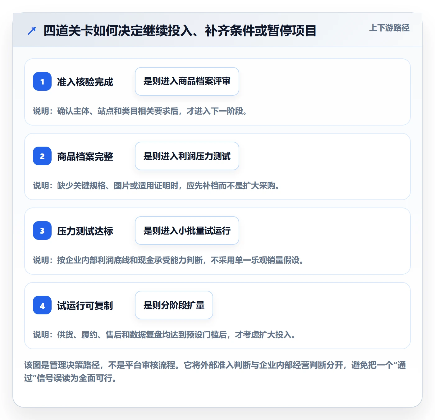 temu能力清单：年度规划需要覆盖哪些平台入驻事项