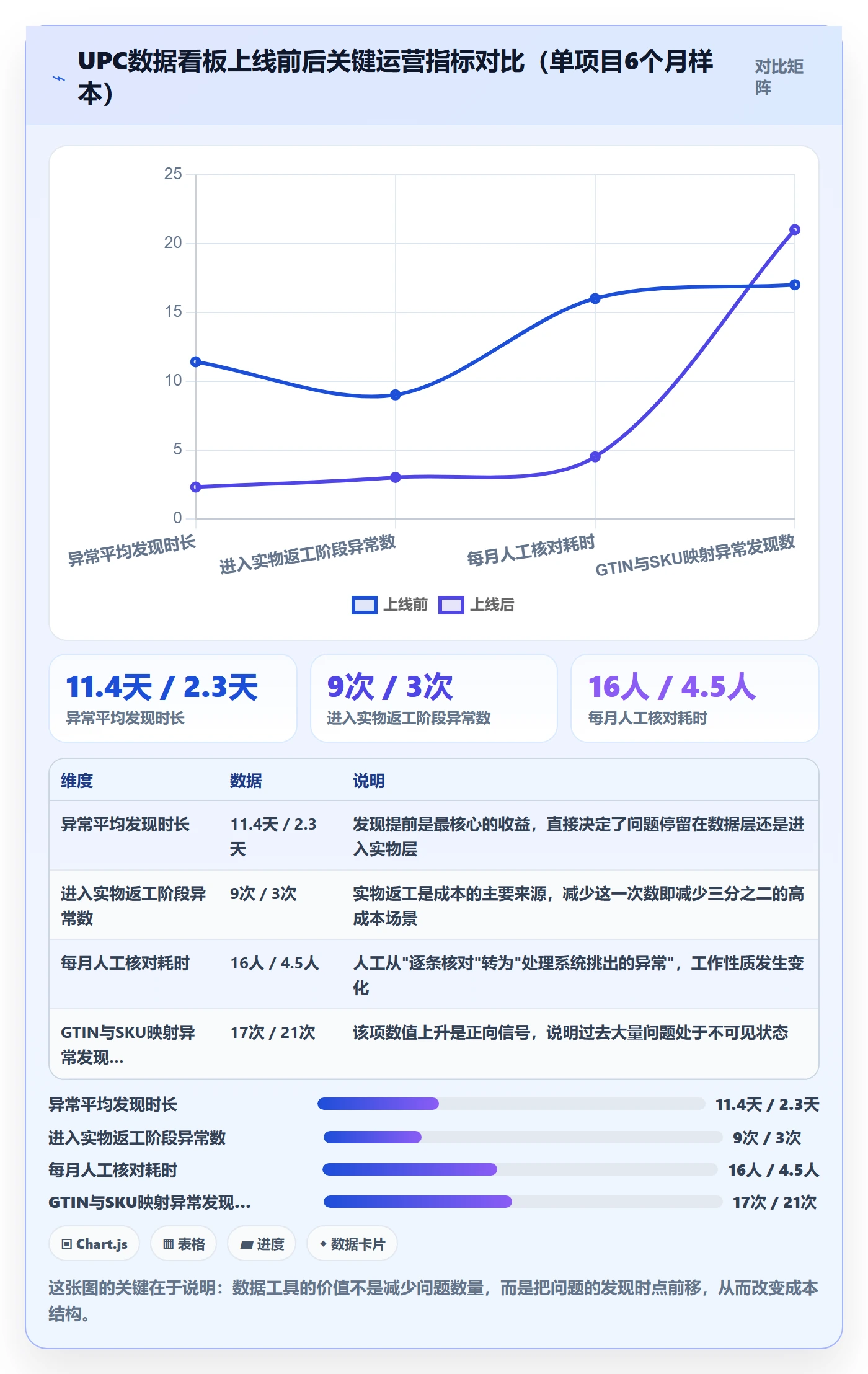 UPC码优化清单:平台审核与供应链协同的关键动作