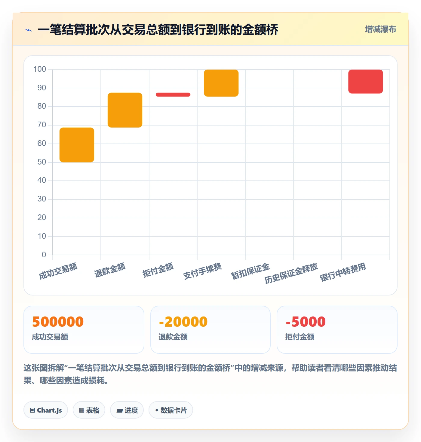 跨境电商管理模板：围绕支付结算开展数据复盘