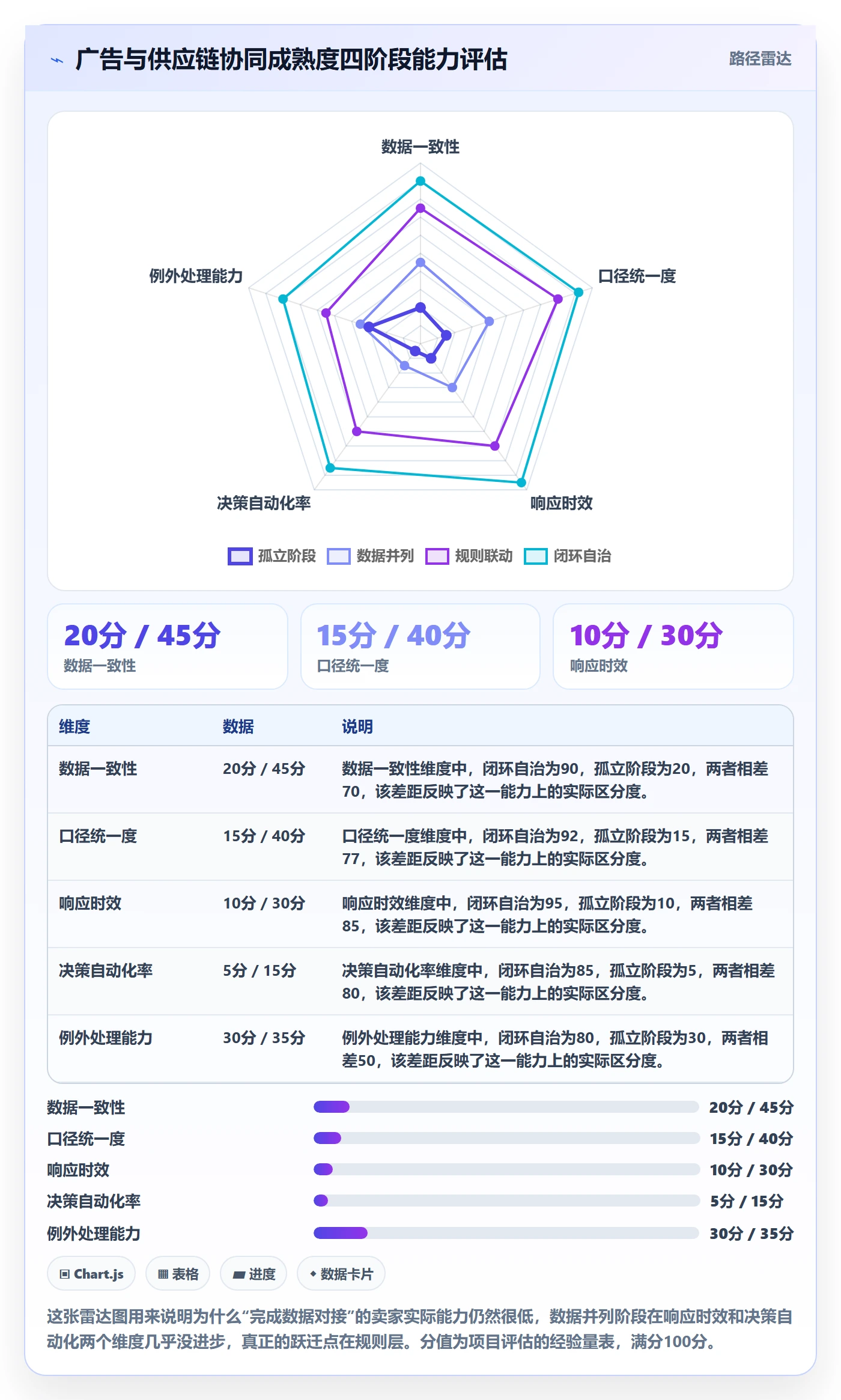 亚马逊软件实施路径:广告管理如何完成供应链协同