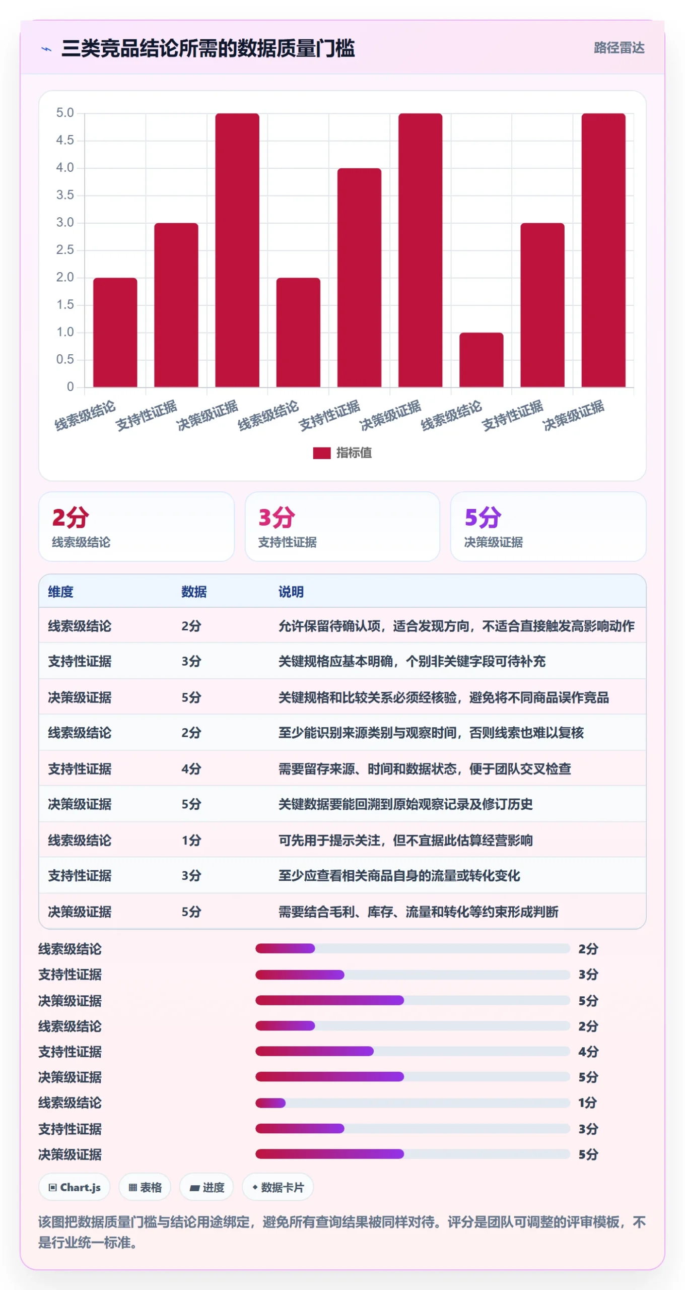 想做好电商数据查询网站，先掌握团队协同中的竞品数据