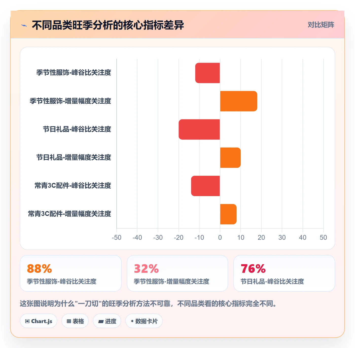 商品分析落地清单：市场需求相关的旺季准备事项