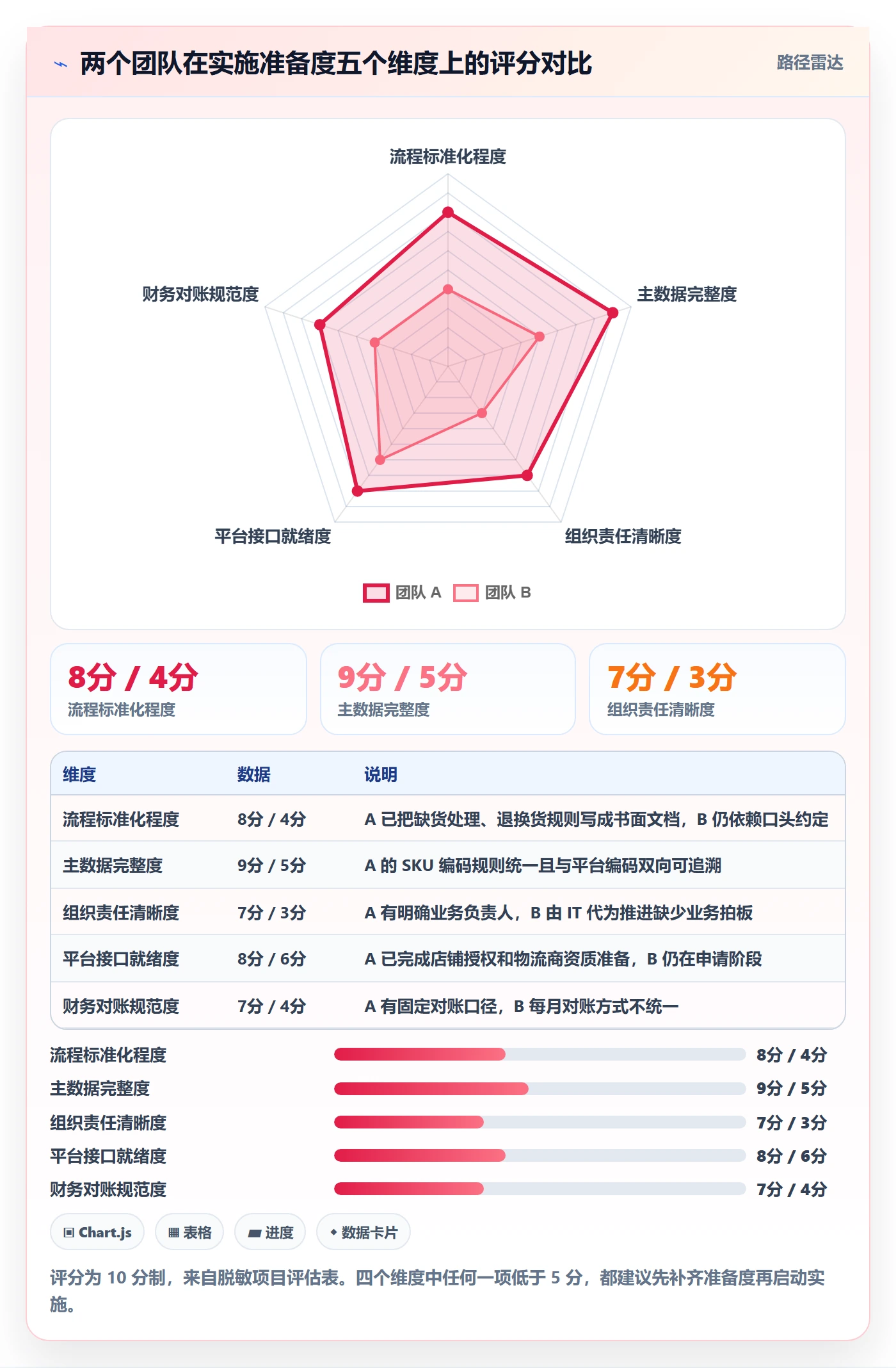 erp跨境电商实用方法：围绕系统实施建立实操教程
