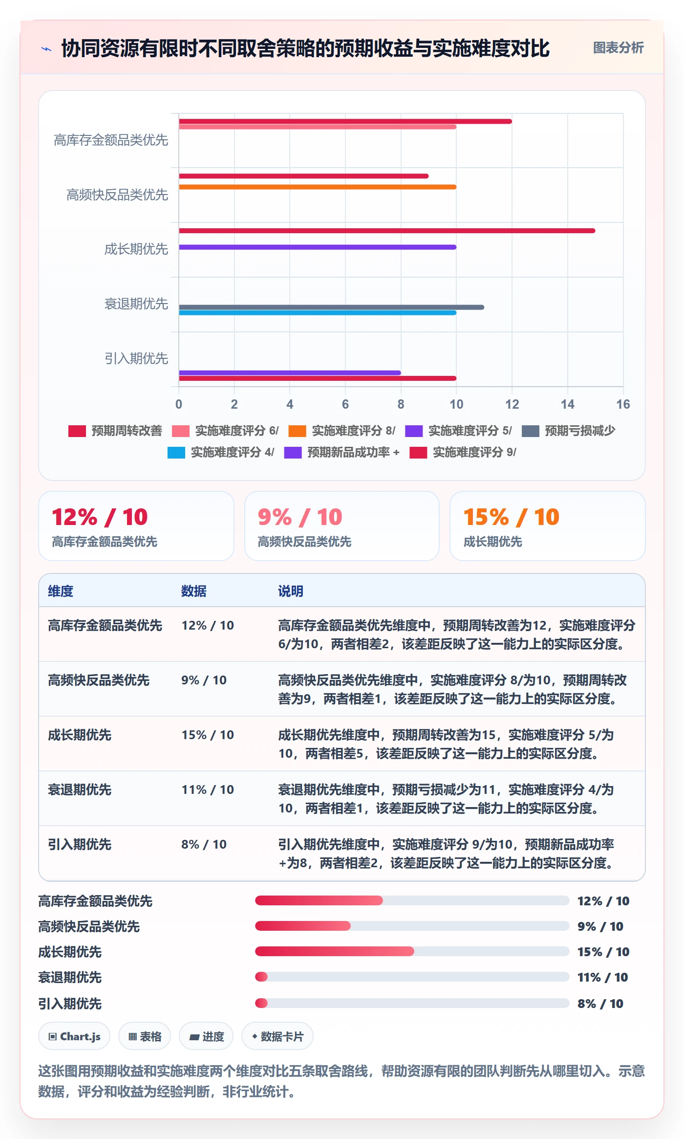 商品分析优化清单：生命周期与供应链协同的关键动作