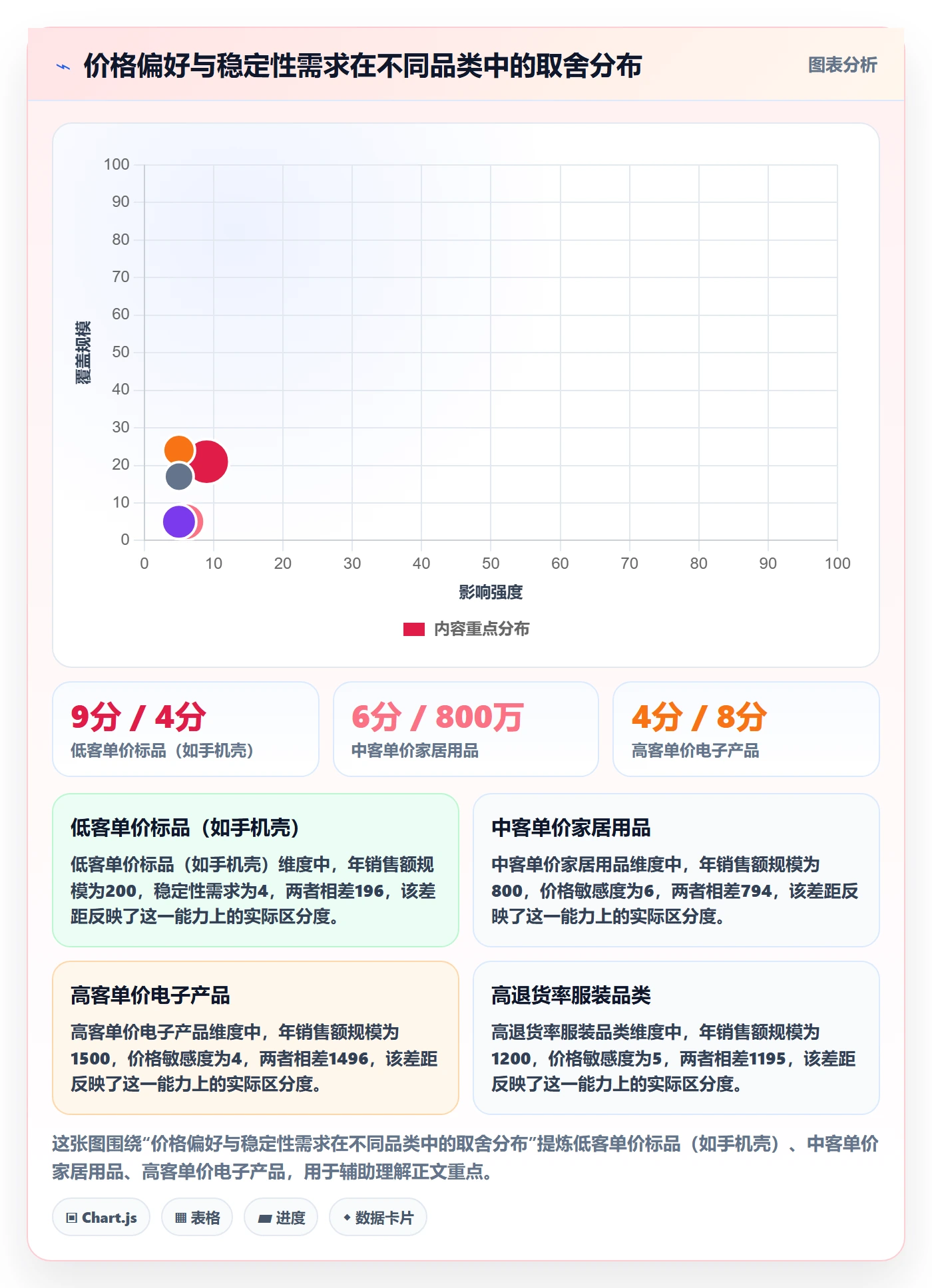 跨境电商一站式服务怎么选？仓储物流相关的增长策略判断标准