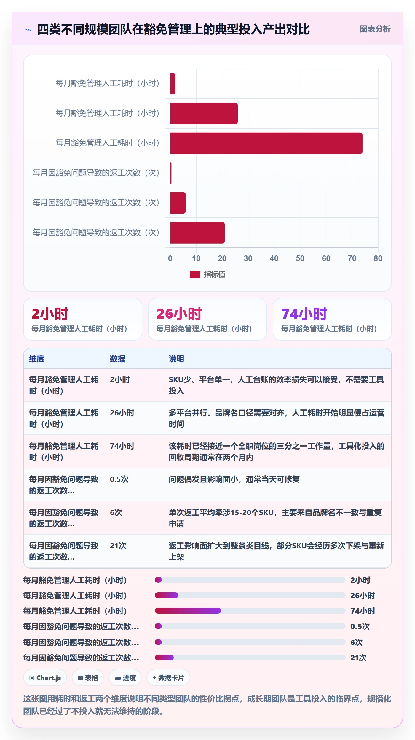 UPC码实施路径：豁免申请如何完成标准化管理