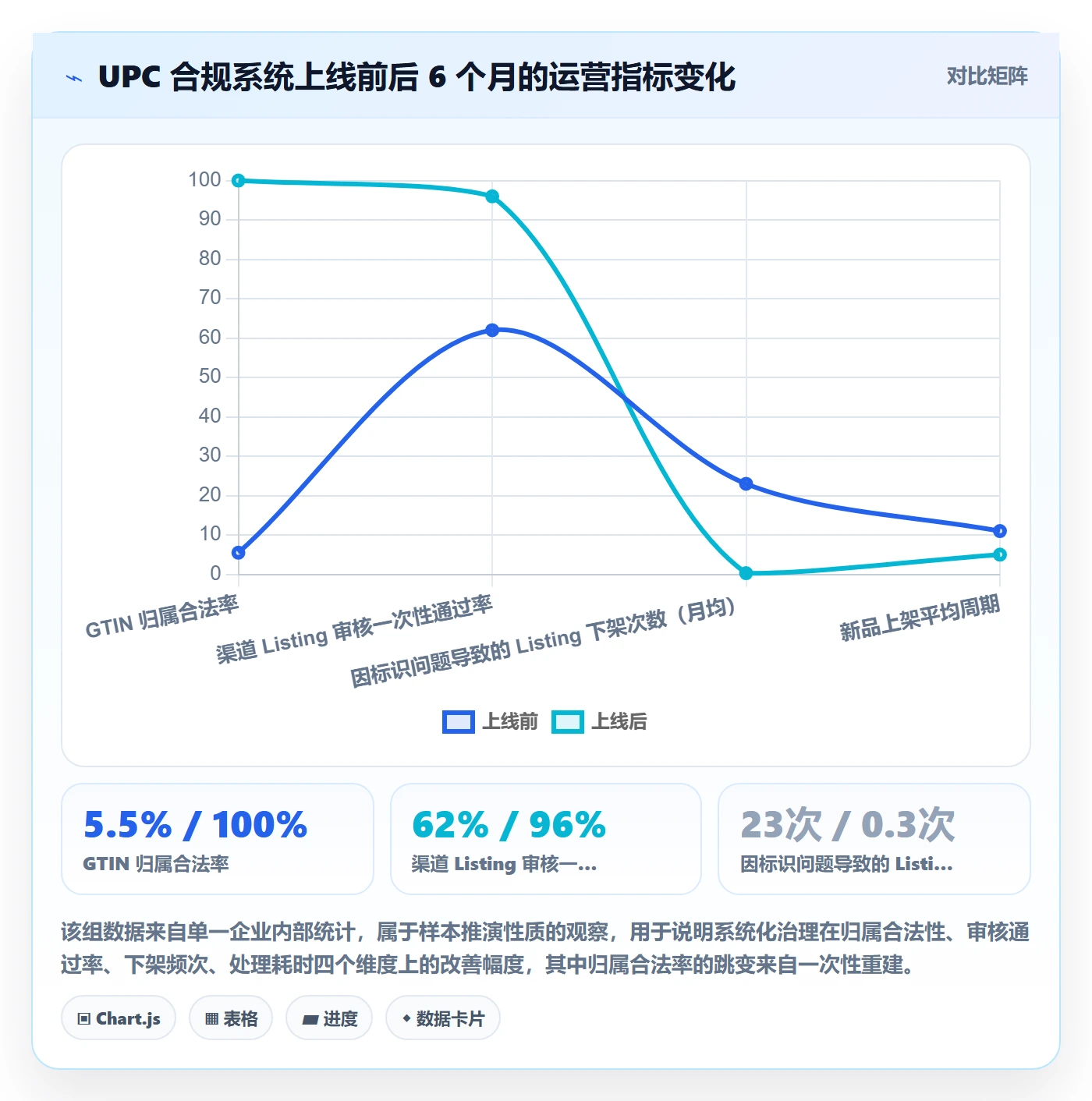 UPC码实施路径：合规风险如何完成系统搭建