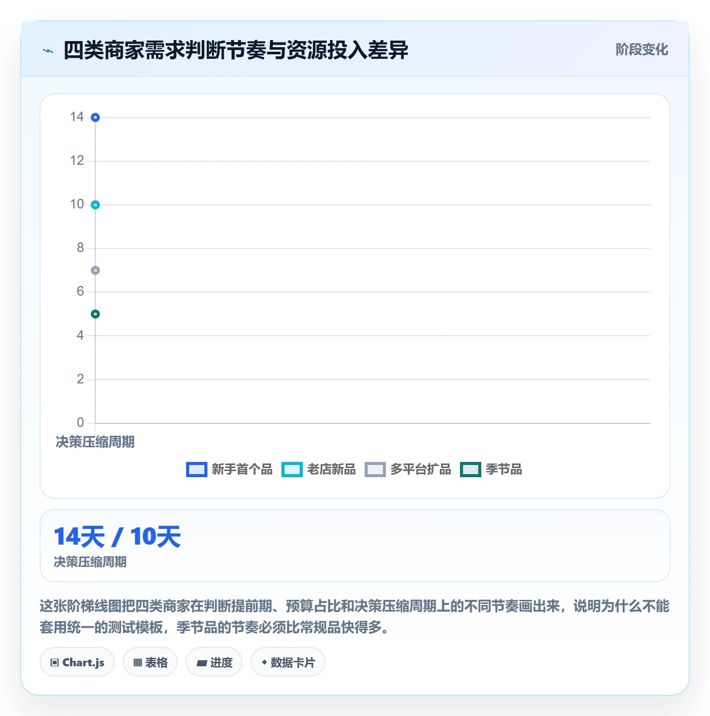 商品分析使用技巧：市场需求对应的中小商家方法