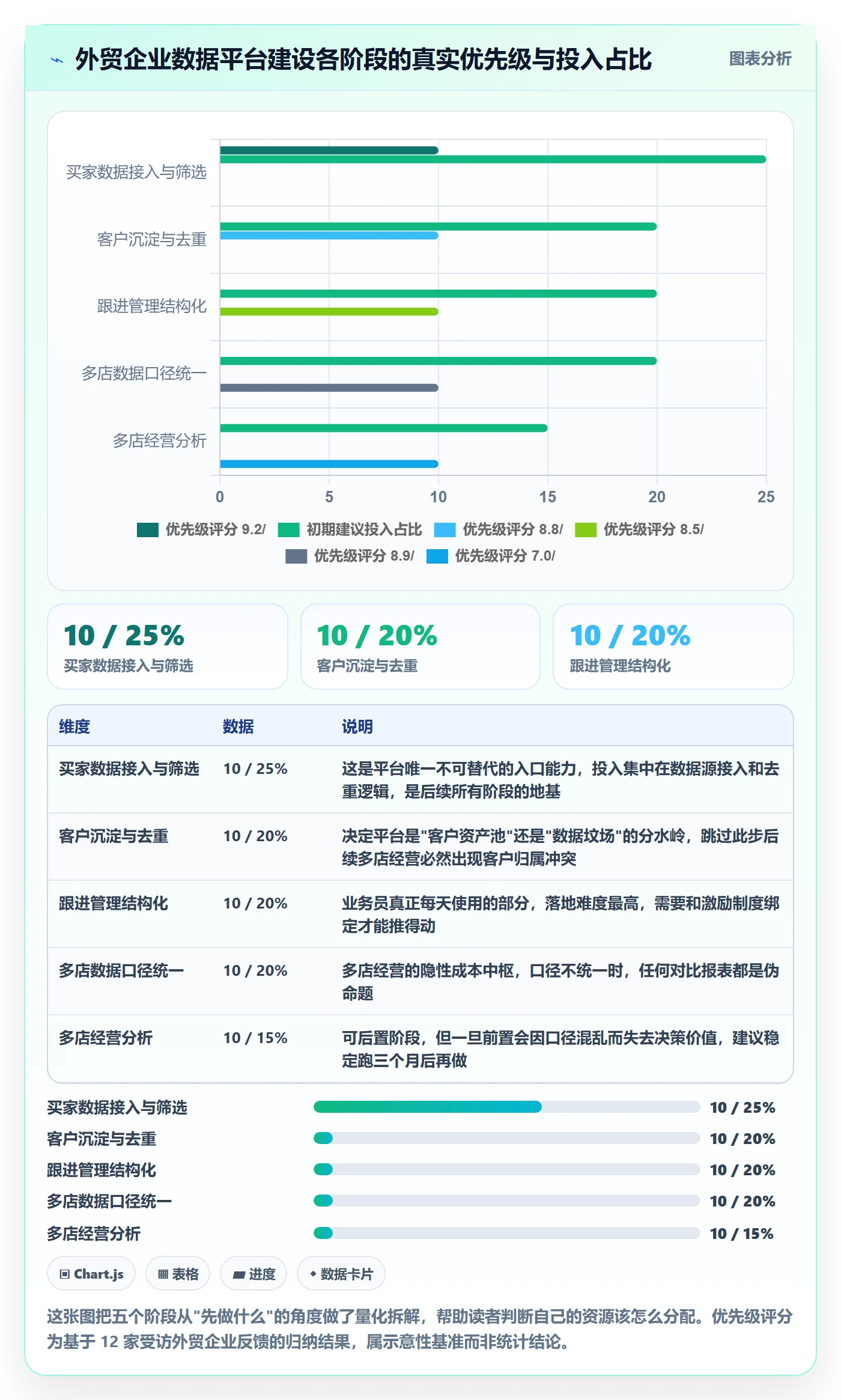 外贸数据分析平台建设路线：从买家查询到多店经营分几步