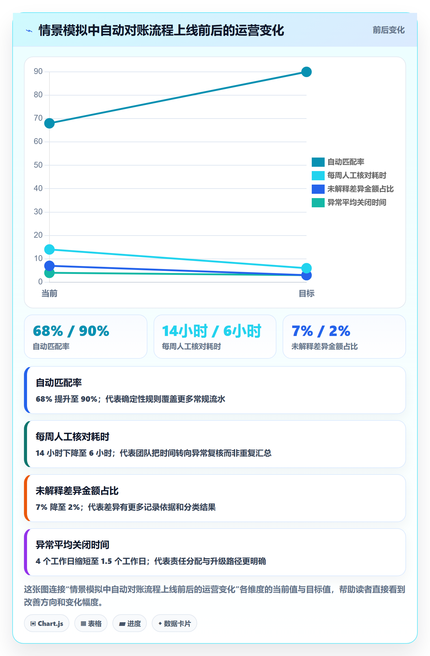 跨境电商实践指南：支付结算的店群管理怎样更有效