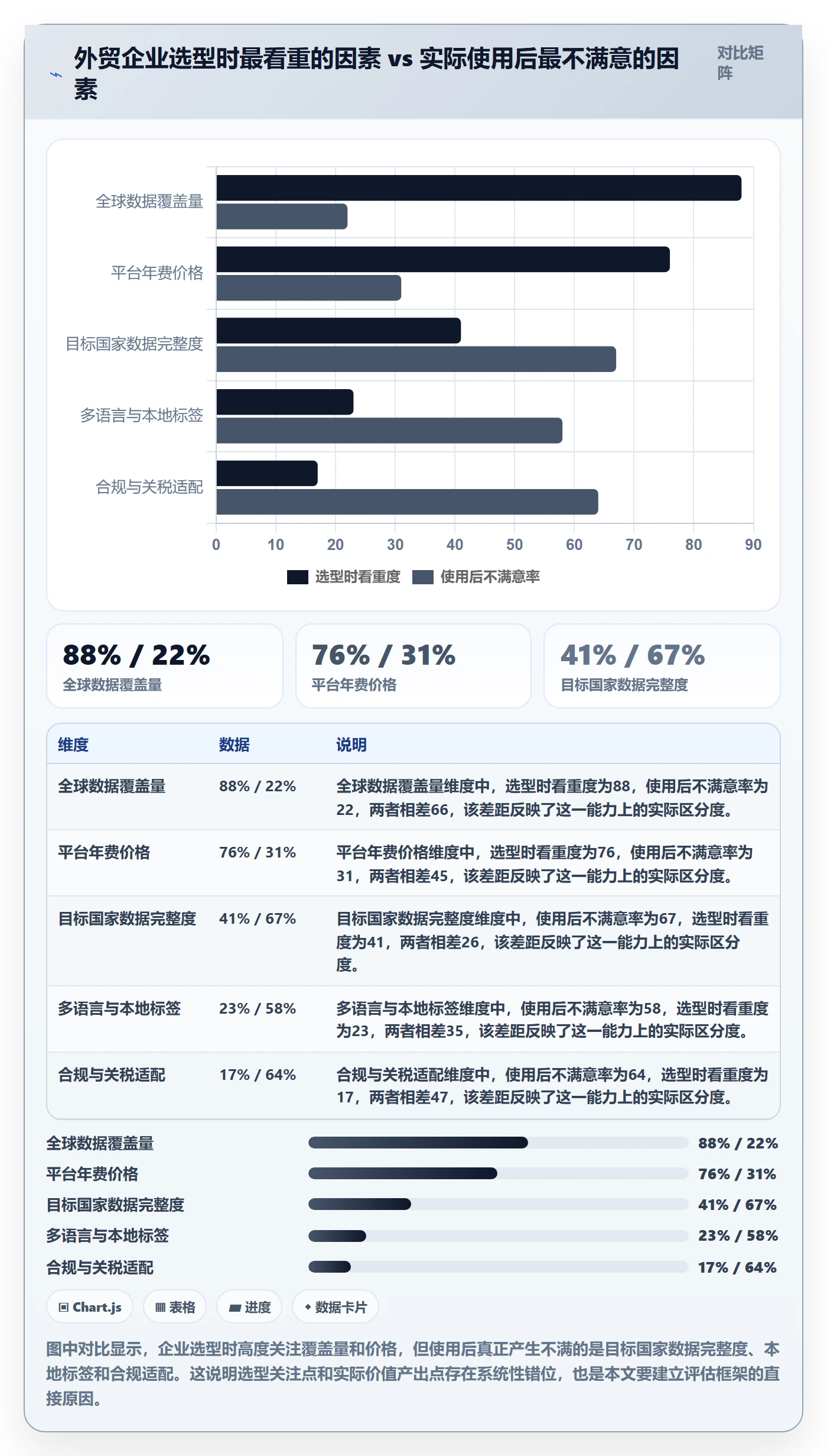 外贸数据分析平台选择标准：国家市场维度如何评估本地化运营