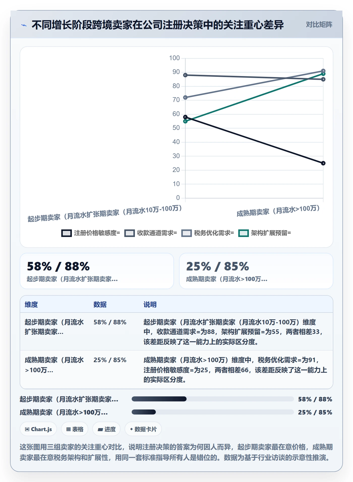 跨境电商一站式服务决策指南：用增长策略判断公司注册方案