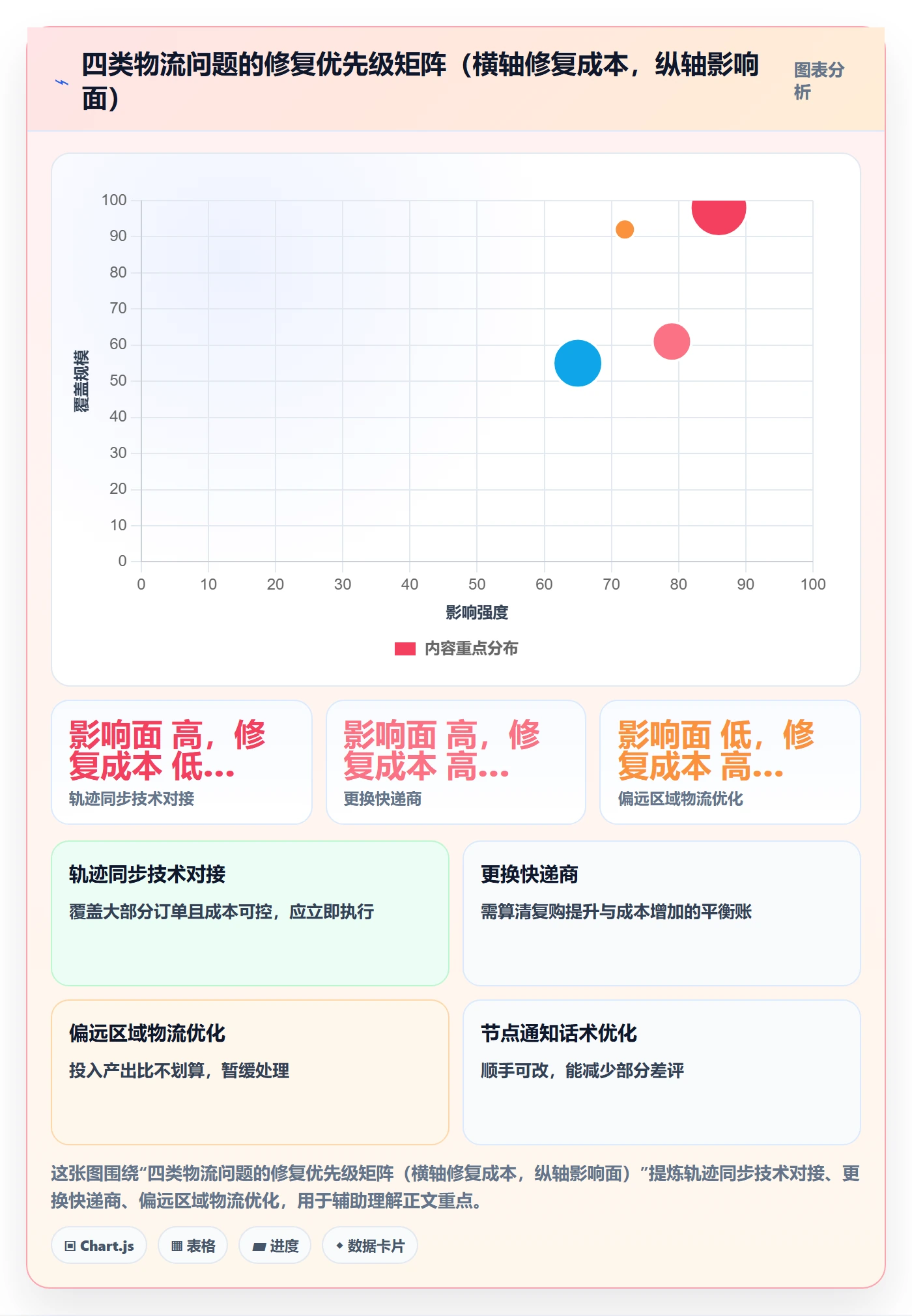 商品分析执行标准：用户评价环节如何体现物流方案