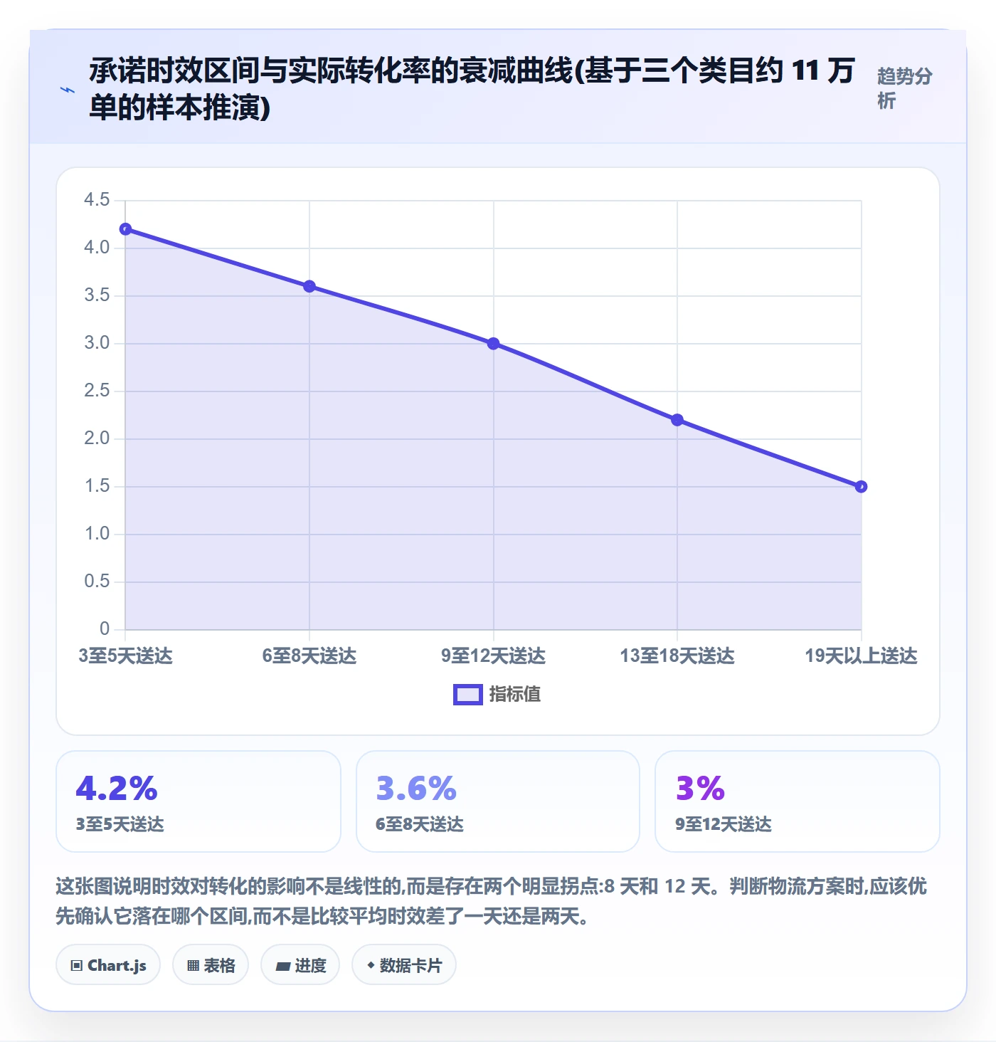 跨境电商运营怎么选？转化优化相关的跨境物流判断标准
