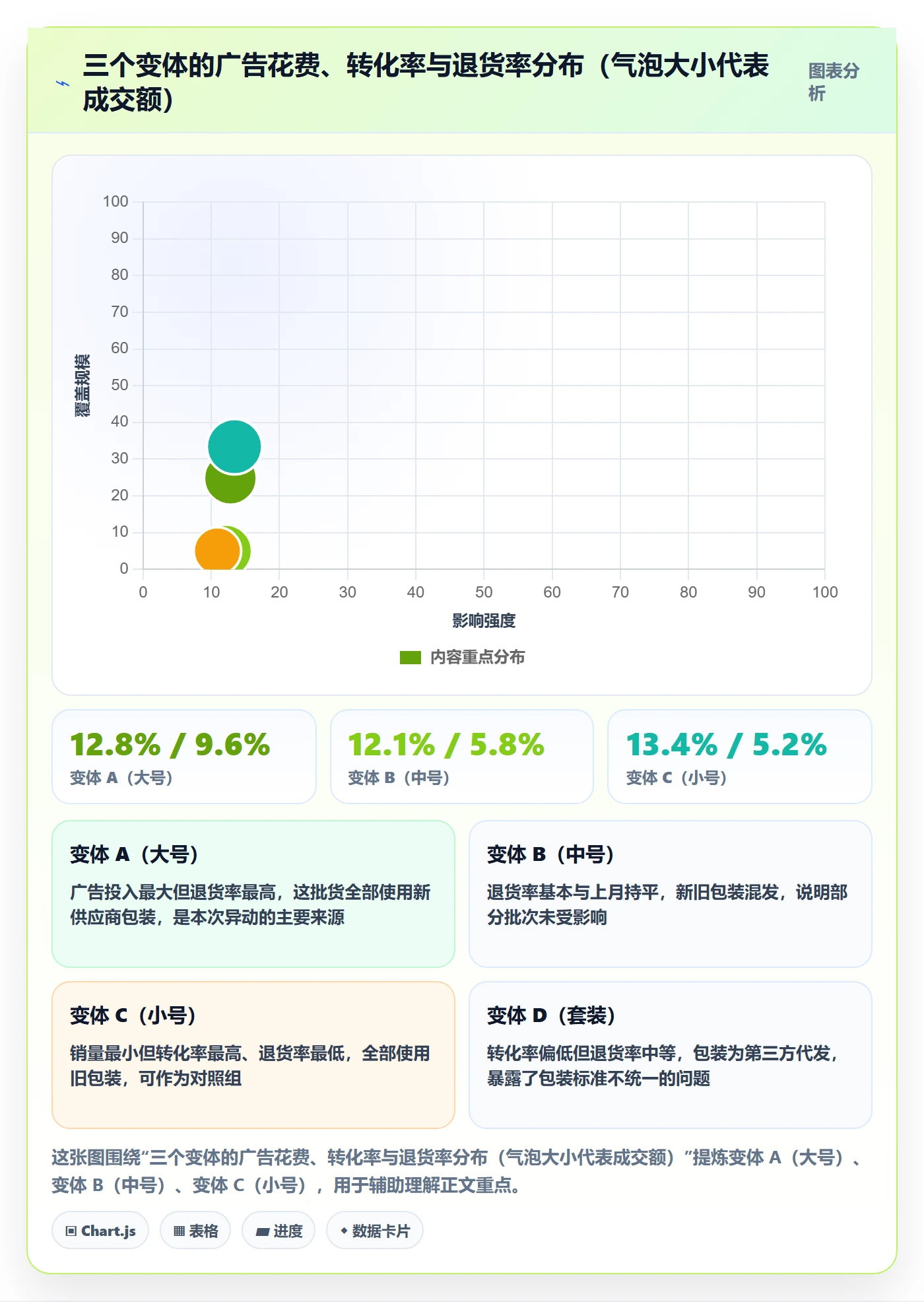 跨境电商运营操作手册：数据复盘对应的案例拆解步骤