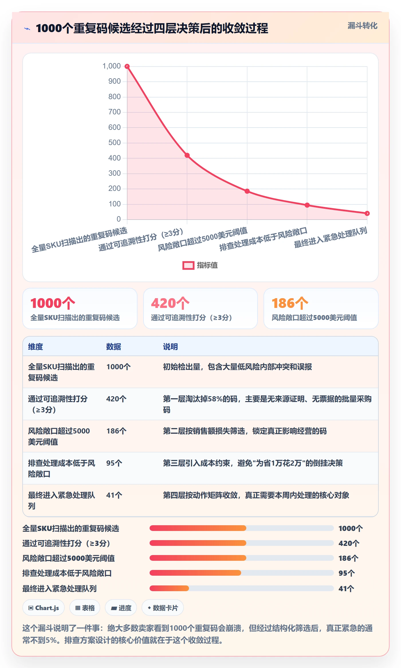 UPC码决策指南：用税务筹划判断重复码排查方案