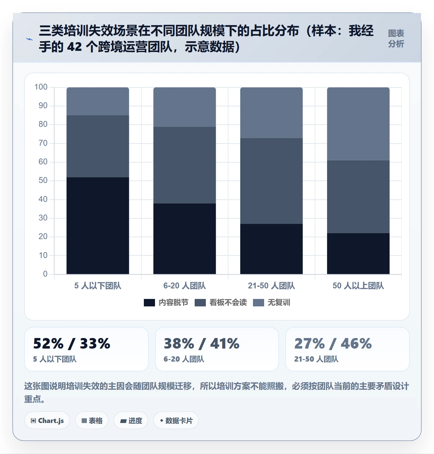跨境电商运营团队培训全解析：重点看懂转化优化