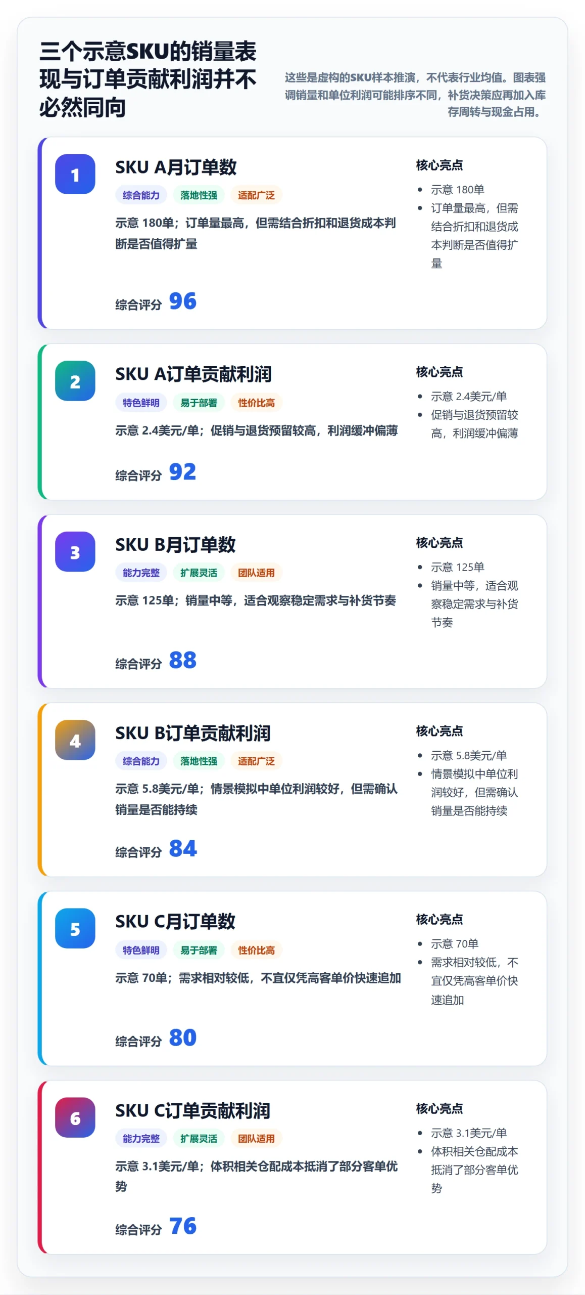temu落地清单:半托管模式相关的本地化运营事项