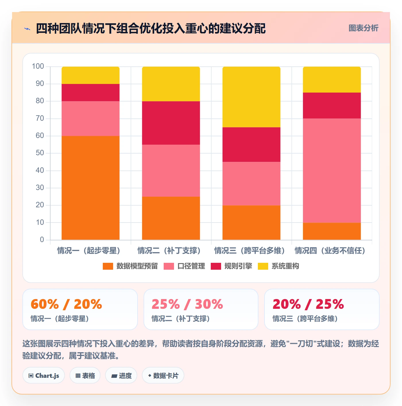 商品分析业务拆解：组合优化为什么影响系统搭建