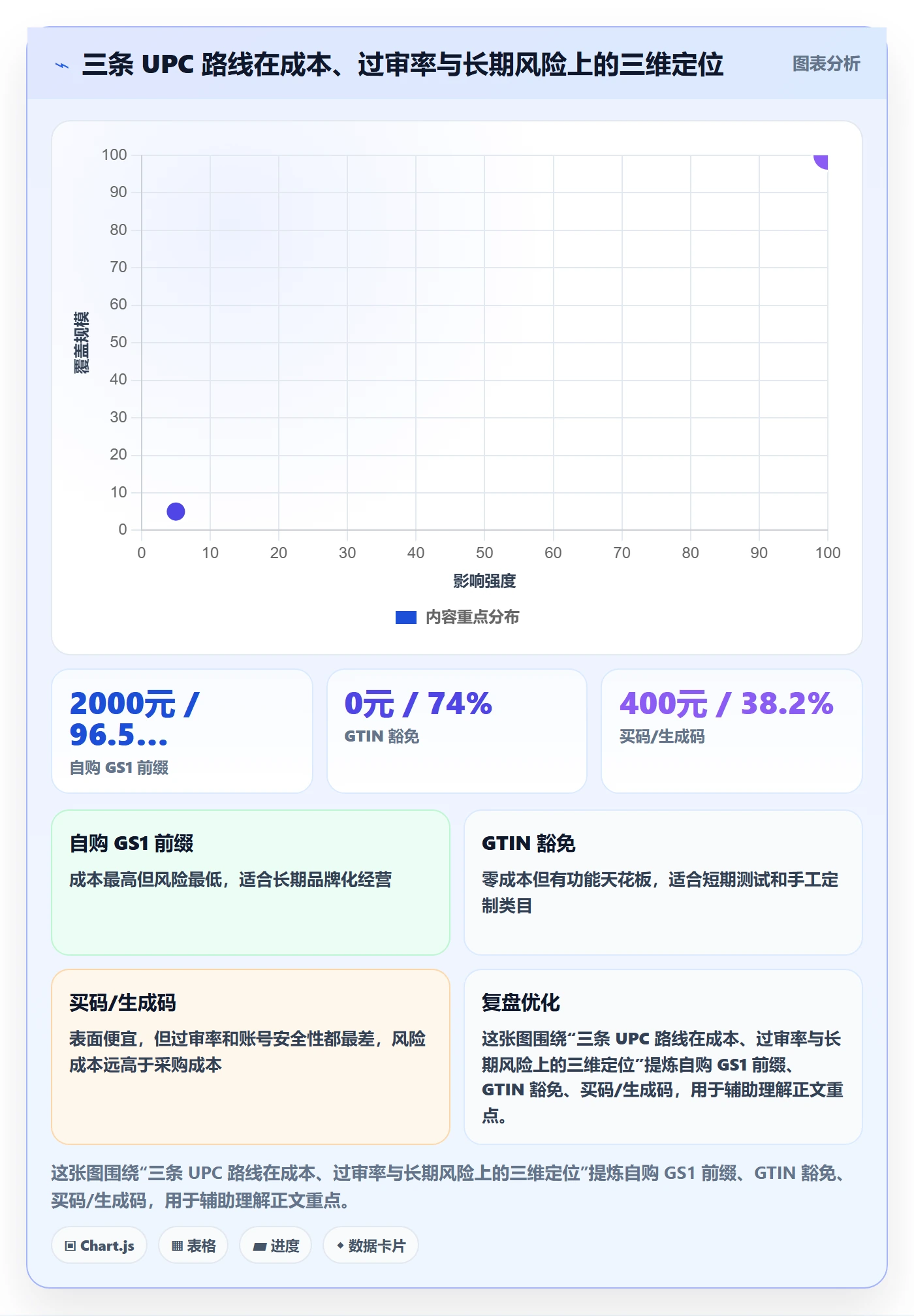 UPC码平台规则全解析：重点看懂平台审核