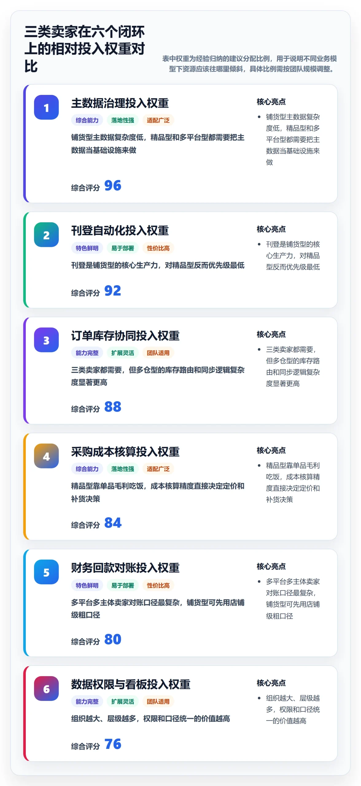 erp跨境电商建设路线：从多平台刊登到回款管理分几步