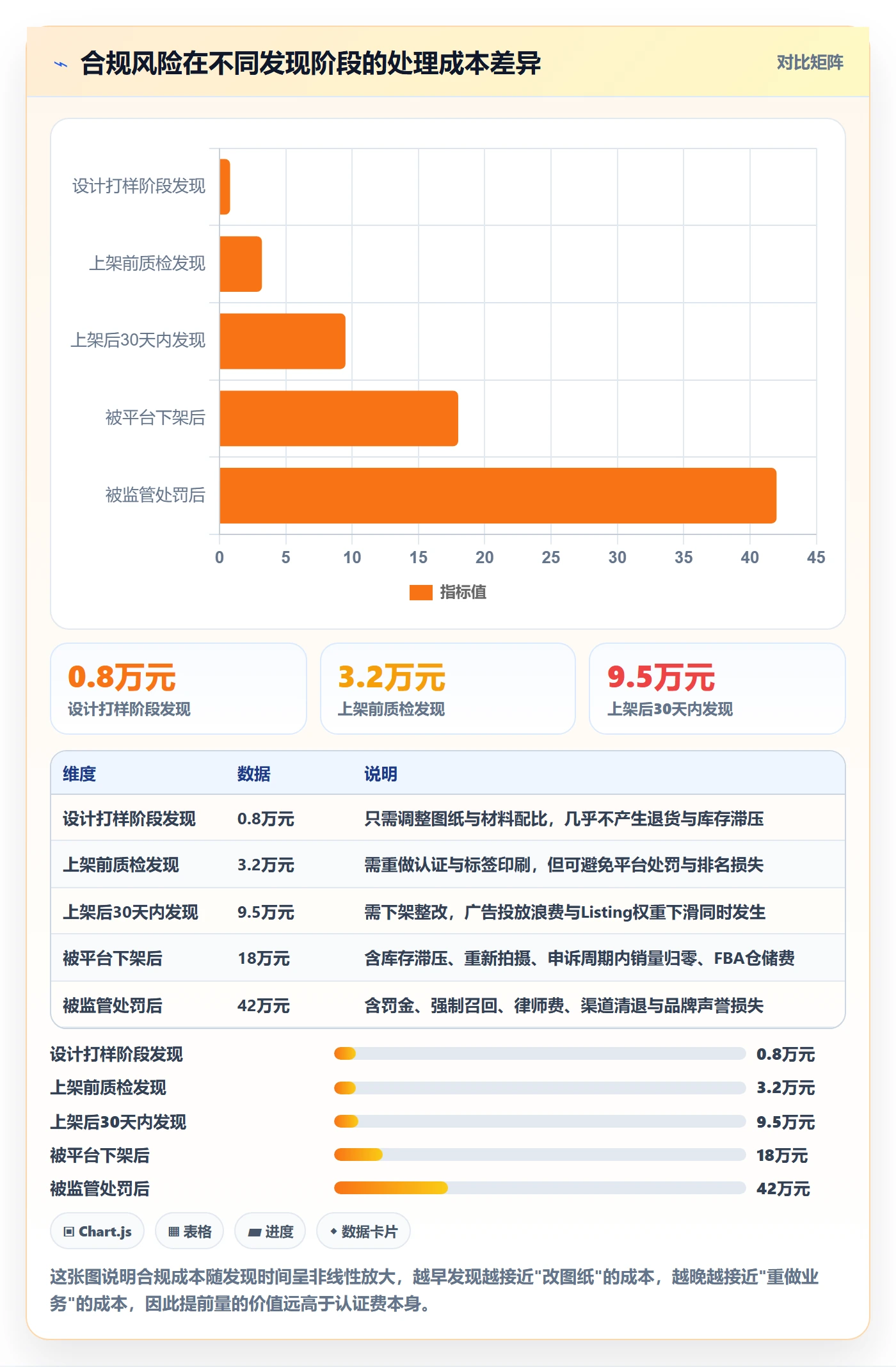 跨境电商运营数据方法：用市场调研支撑合规管理判断