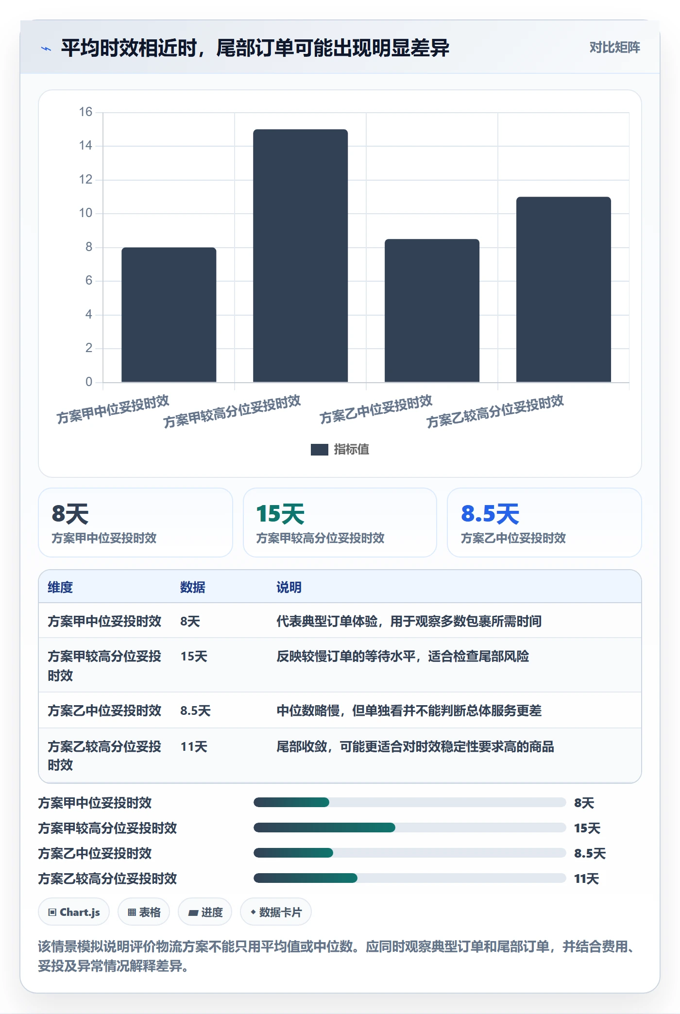 跨境电商检查方法：通过跨境物流评估落地案例质量