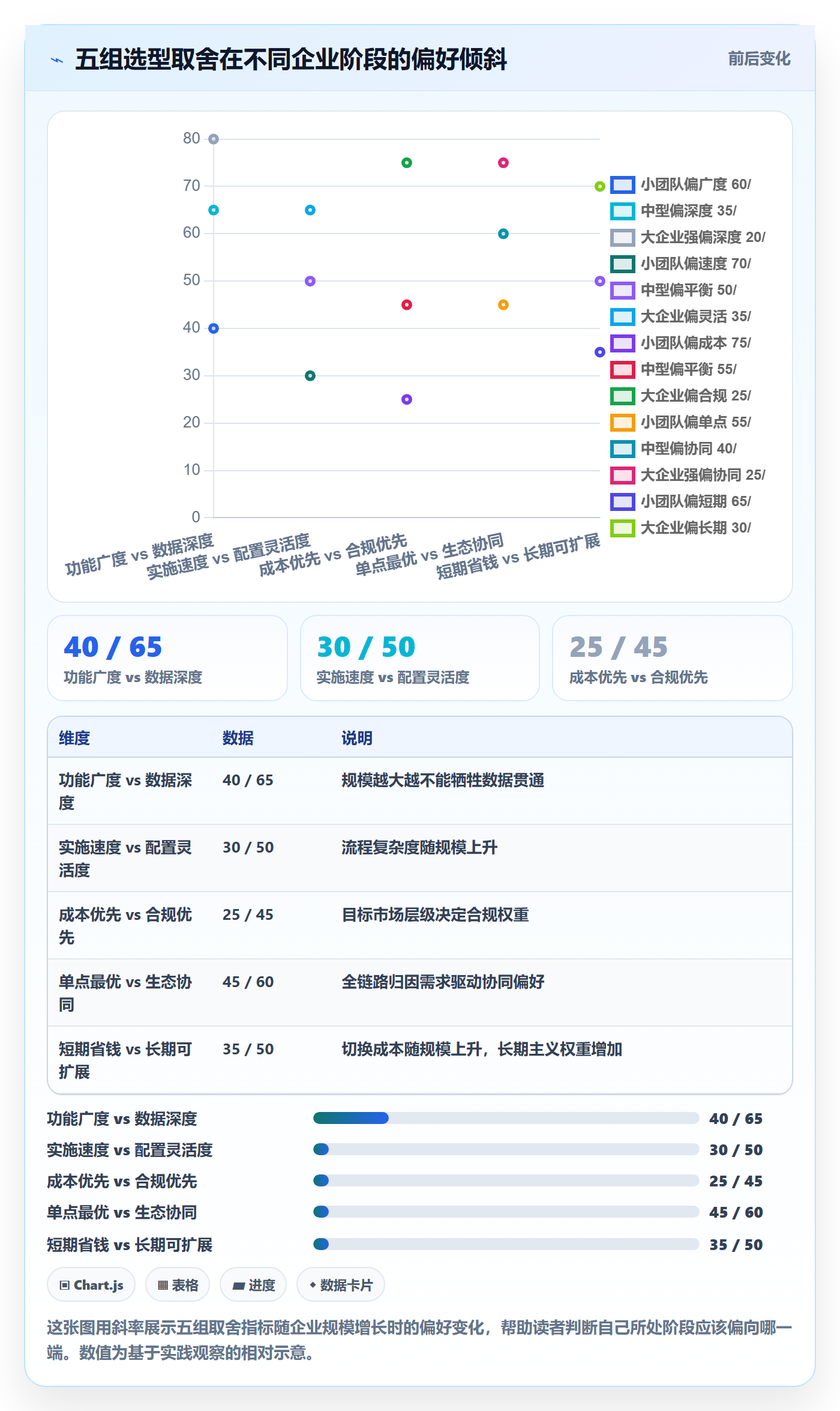 外贸数据分析平台选择标准：销售线索维度如何评估成本控制