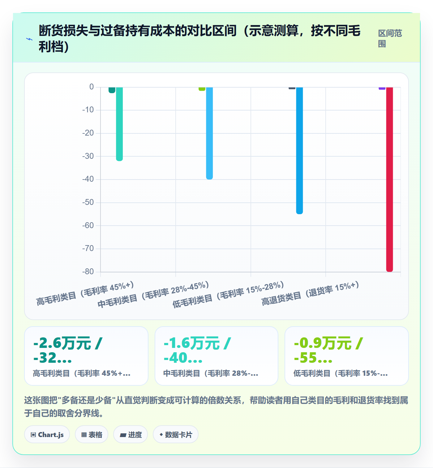 亚马逊软件怎么优化?先从数据报表的旺季准备入手