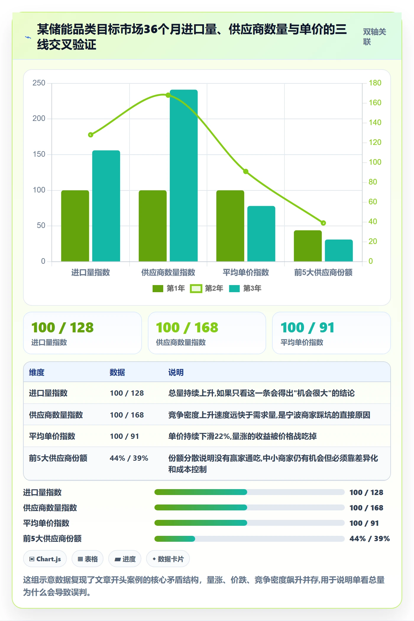 外贸数据分析平台数据方法：用市场趋势支撑中小商家判断