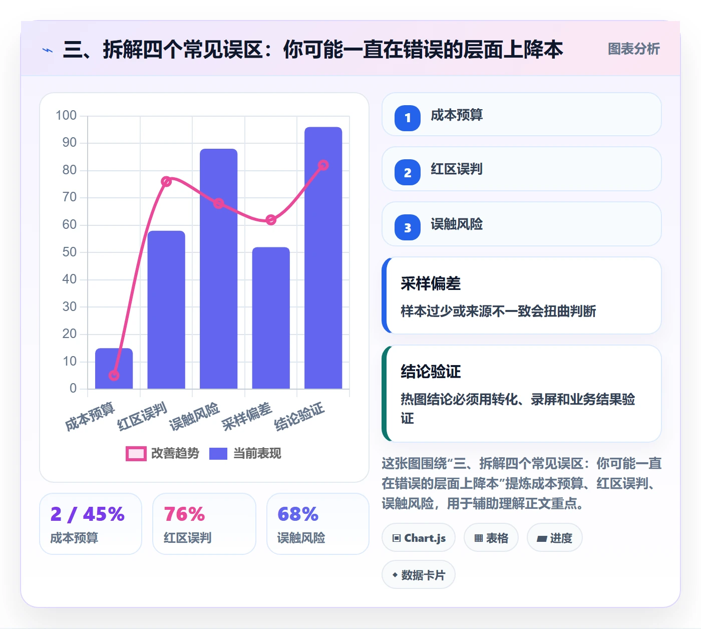 三、拆解四个常见误区：你可能一直在错误的层面上降本