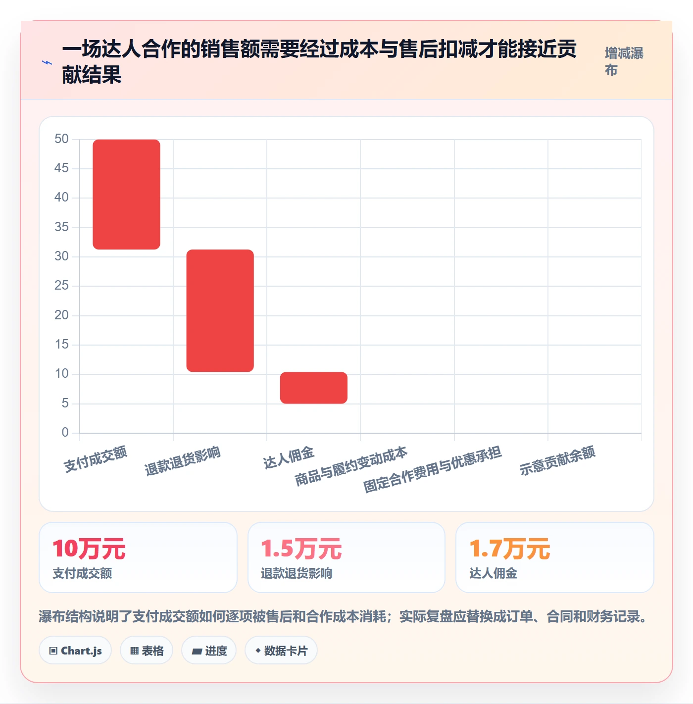 电商数据查询网站从0到1：达人数据的进阶玩法与操作要点