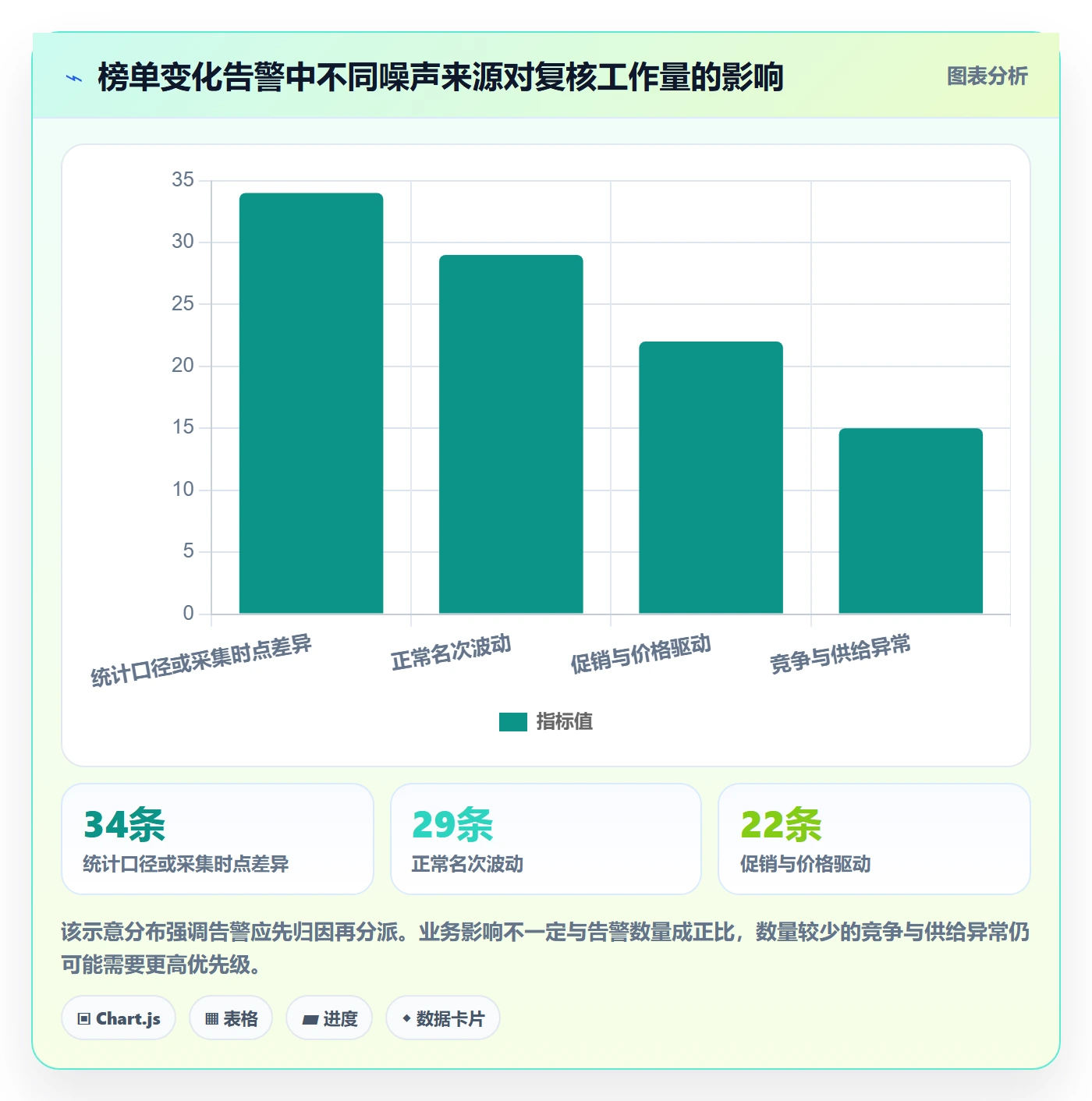 电商数据查询网站实践指南：平台榜单的日常管理怎样更有效