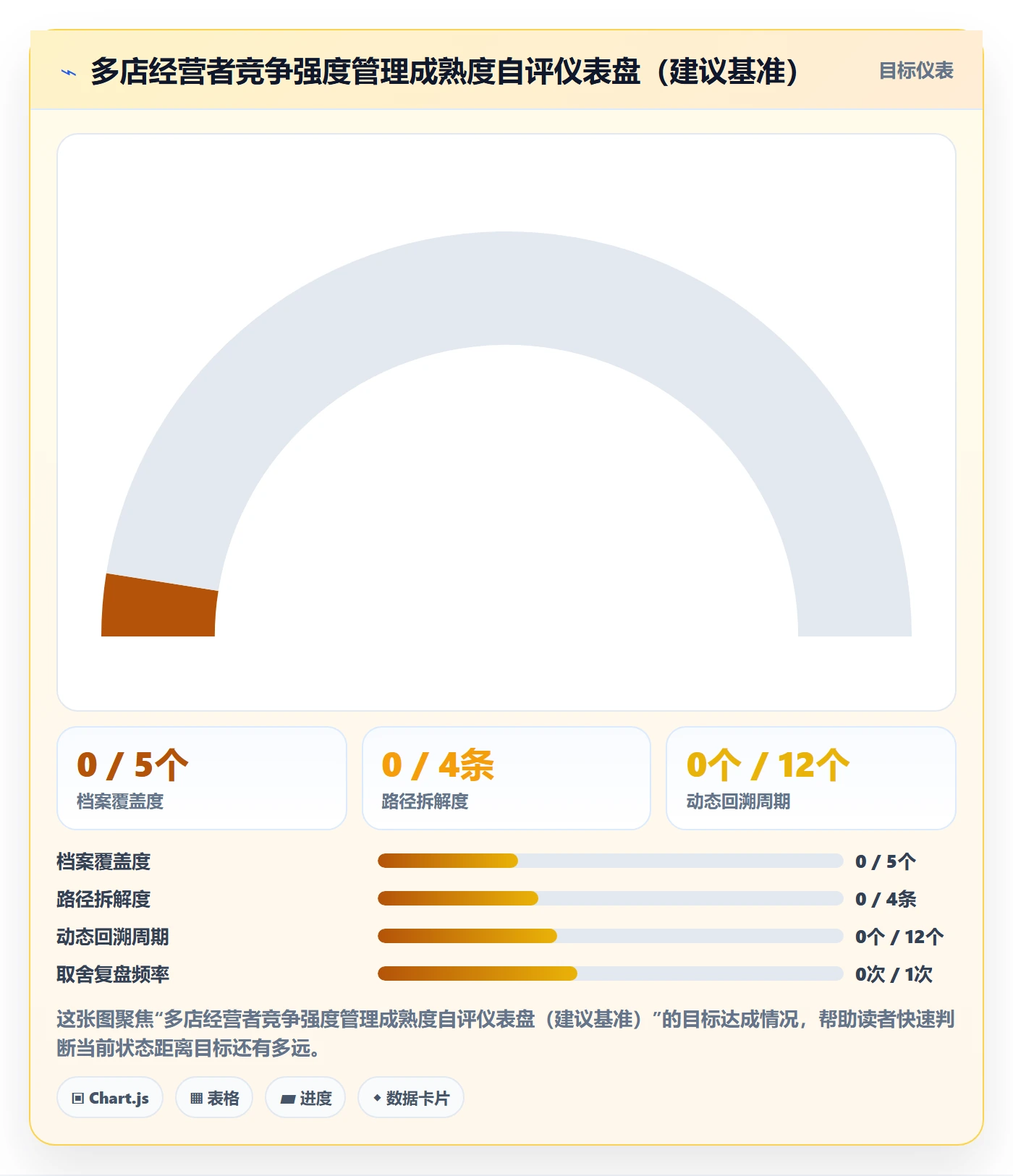商品分析业务拆解：竞争强度为什么影响多店经营