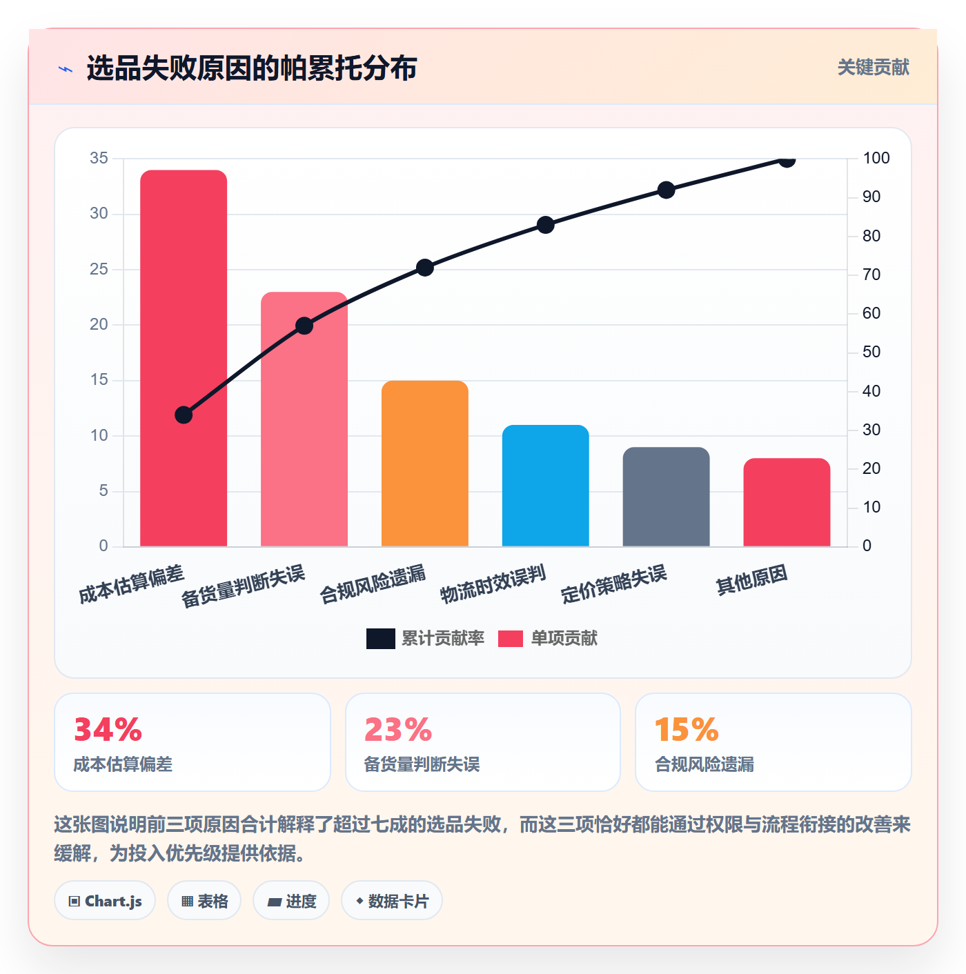 erp跨境电商规划方法：权限管理与选品策略如何衔接