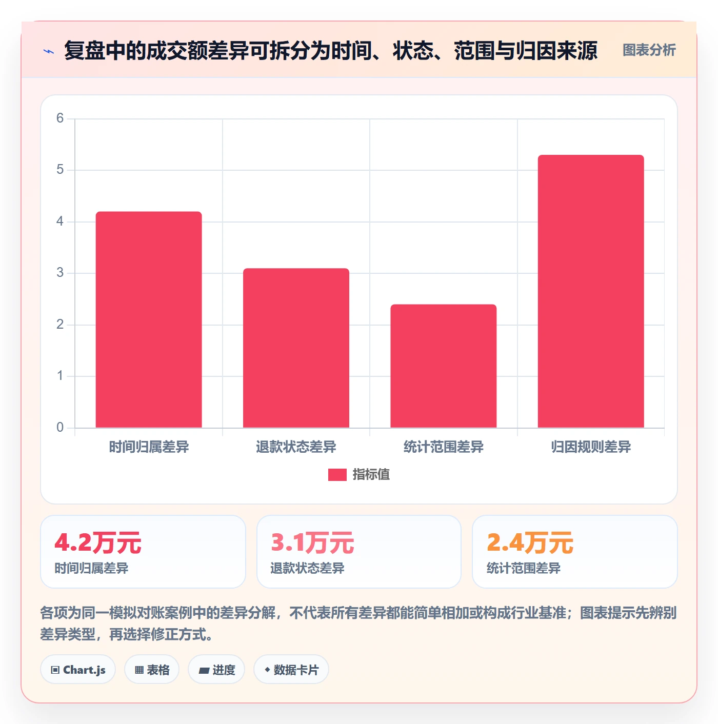 电商数据查询网站实用方法：围绕数据口径建立数据复盘