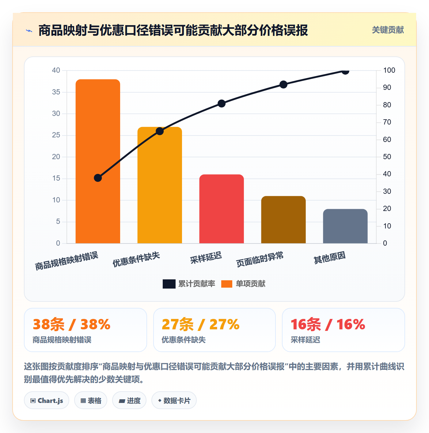 电商数据查询网站配置指南：竞品数据需要哪些旺季准备设置