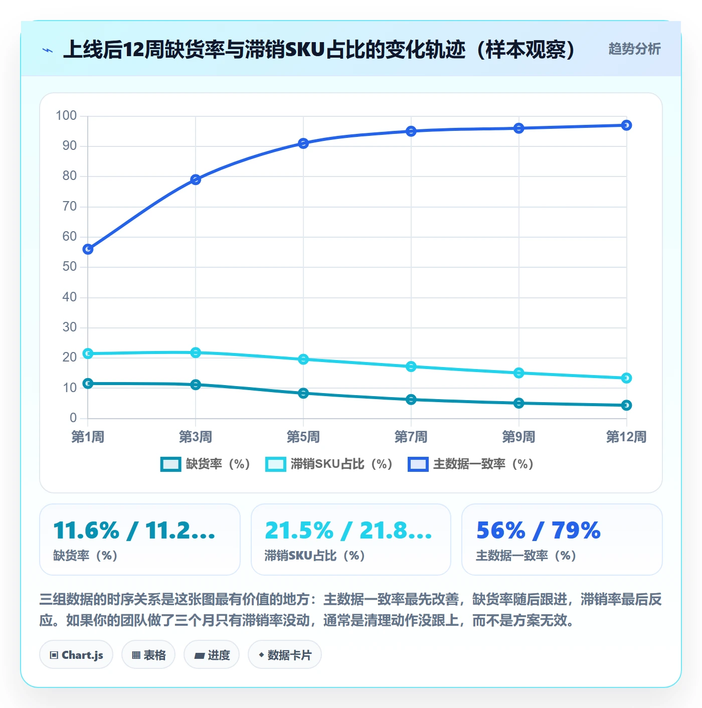 erp跨境电商方案设计：采购补货场景的标准化管理怎么做