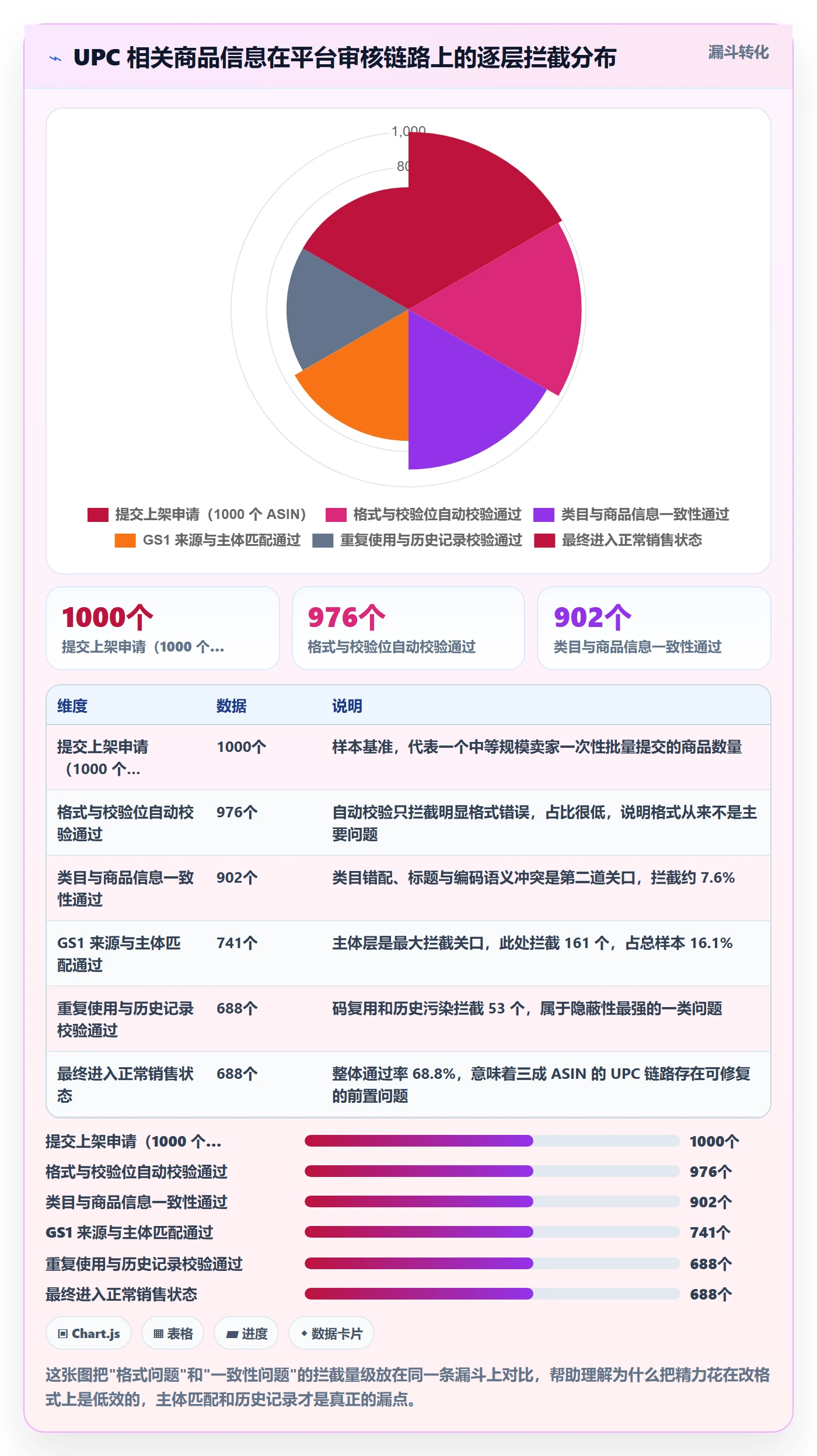 UPC码怎么优化？先从平台审核的精细化运营入手