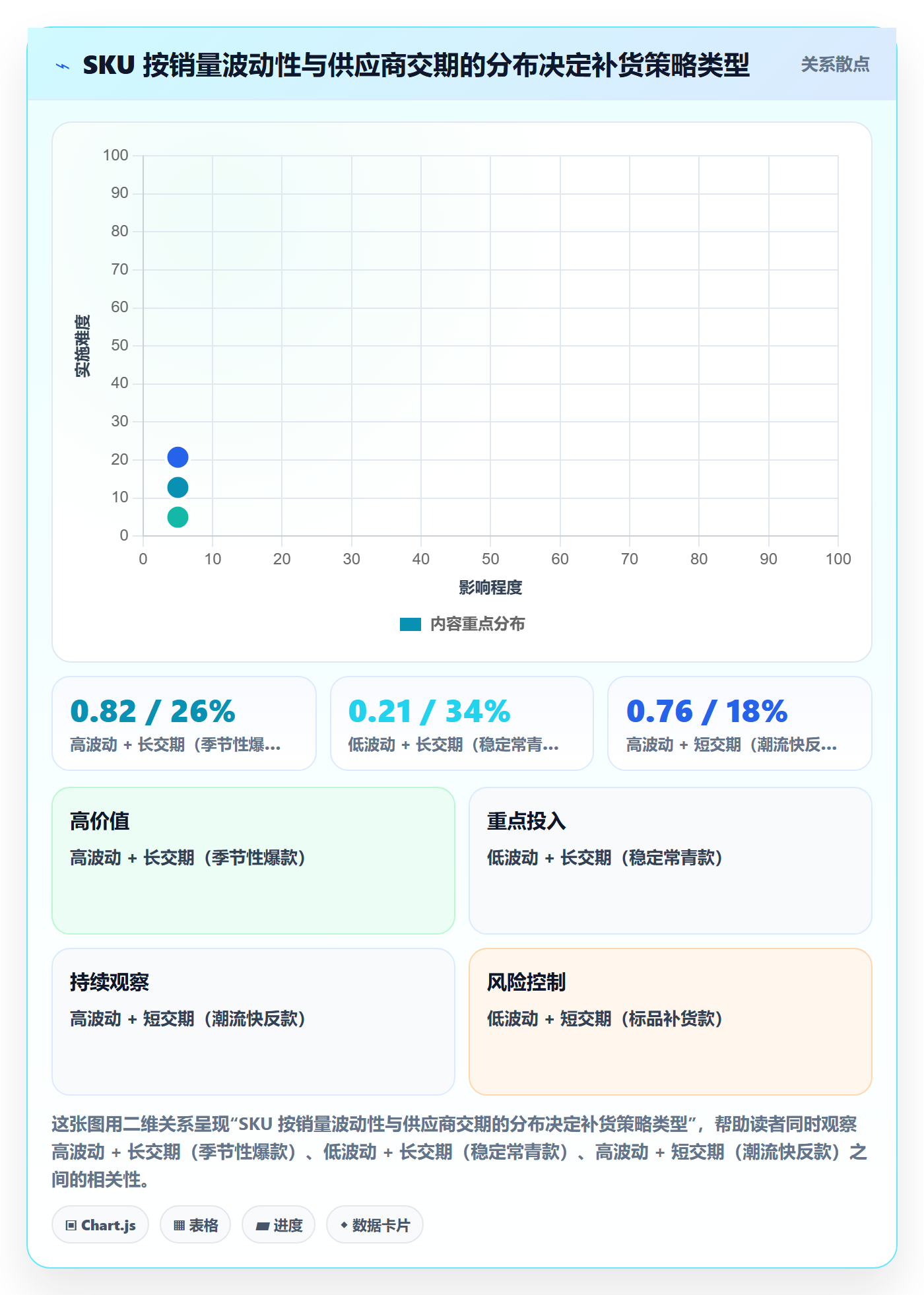 亚马逊软件方案设计：库存管理场景的标准化管理怎么做