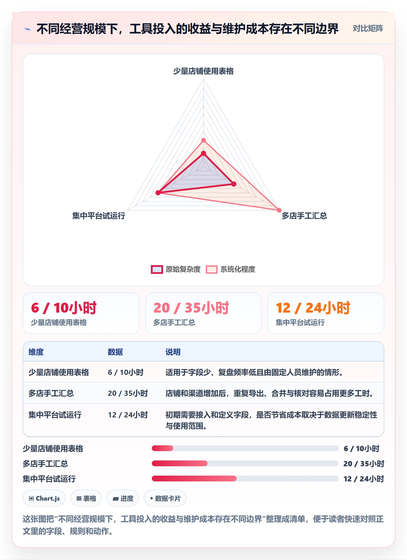 电商数据查询网站多店经营全解析：重点看懂流量分析