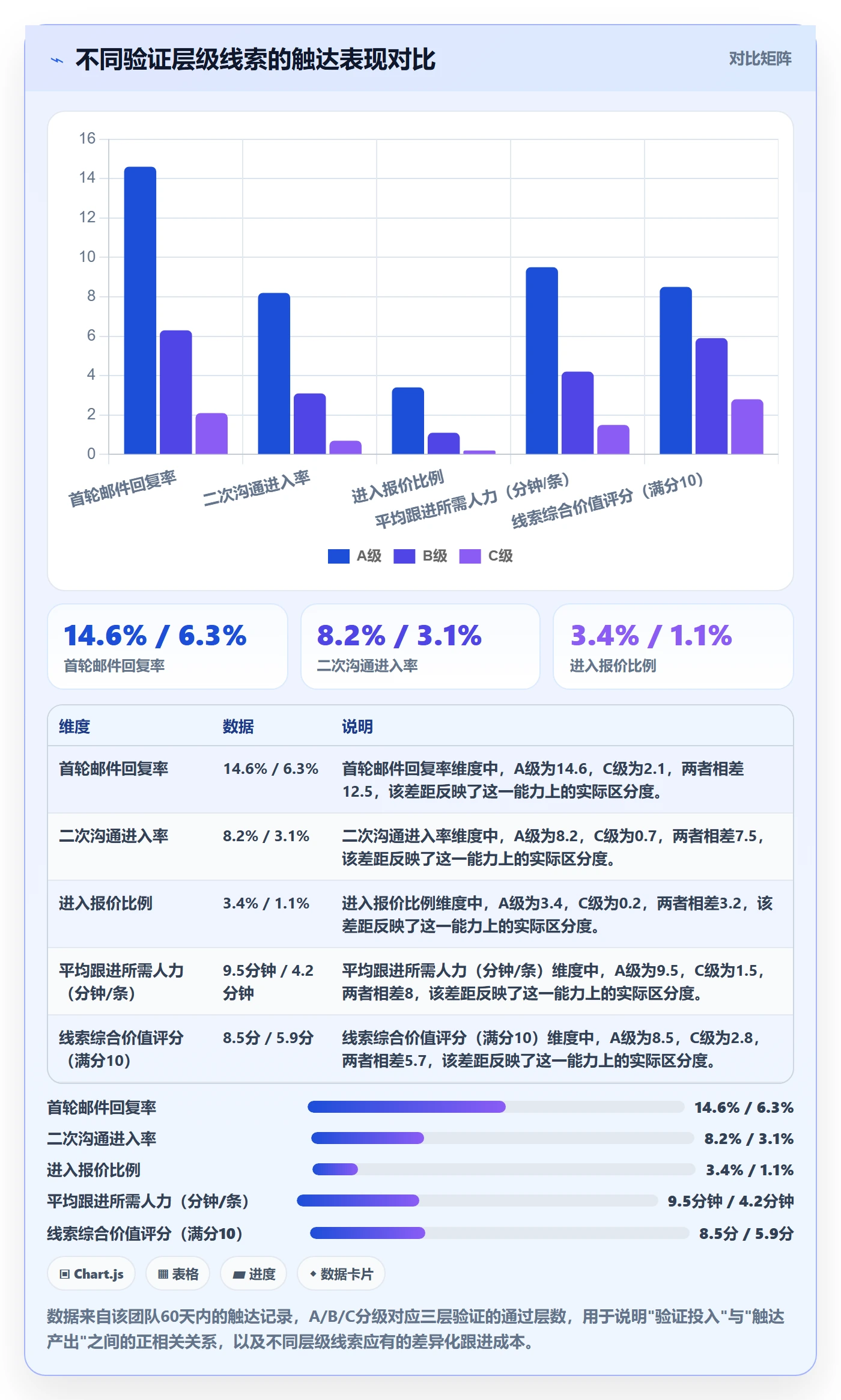外贸数据分析平台实战复盘：从买家查询验证中小商家效果