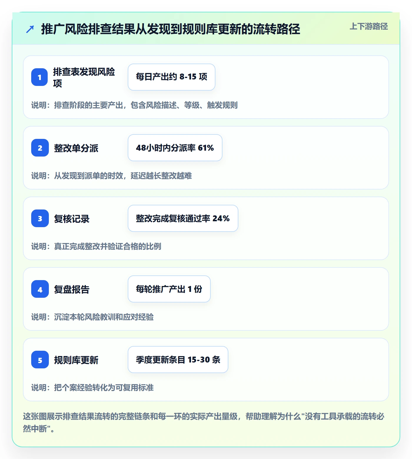 跨境电商一站式服务方案设计：运营推广场景的风险排查怎么做