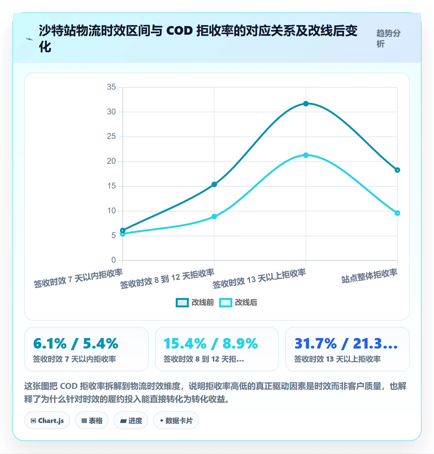 跨境电商运营怎么优化?先从转化优化的趋势观察入手