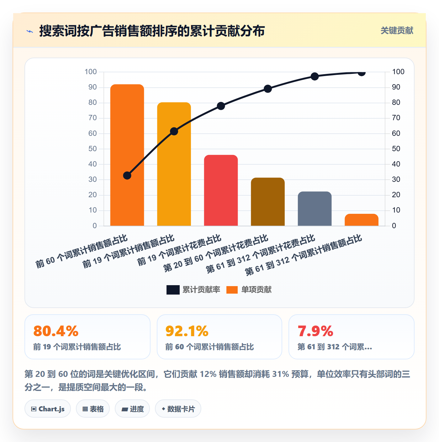 跨境电商运营中小商家全解析：重点看懂广告投放