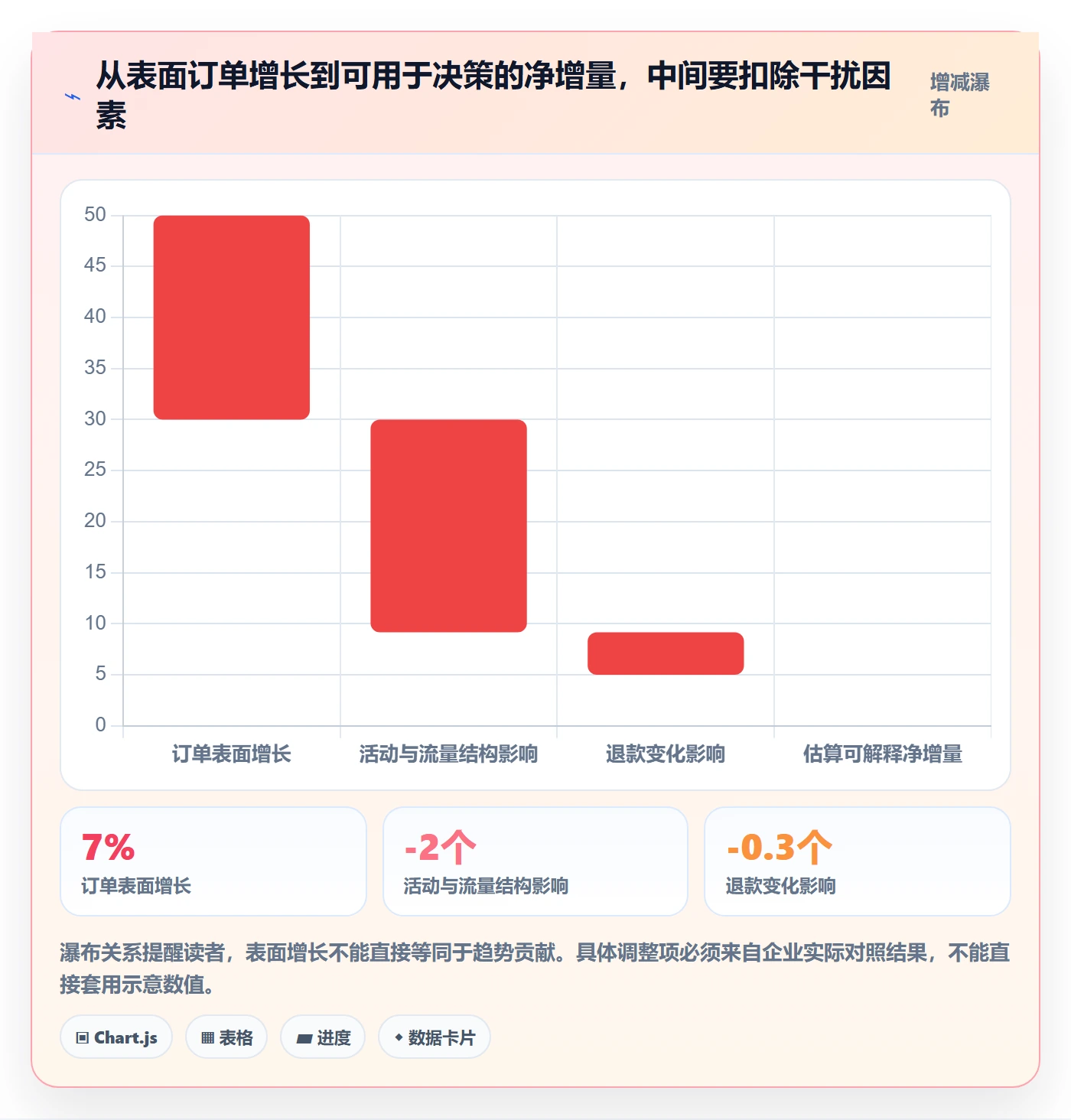 电商数据查询网站工作指南：用标准化管理解决行业趋势问题