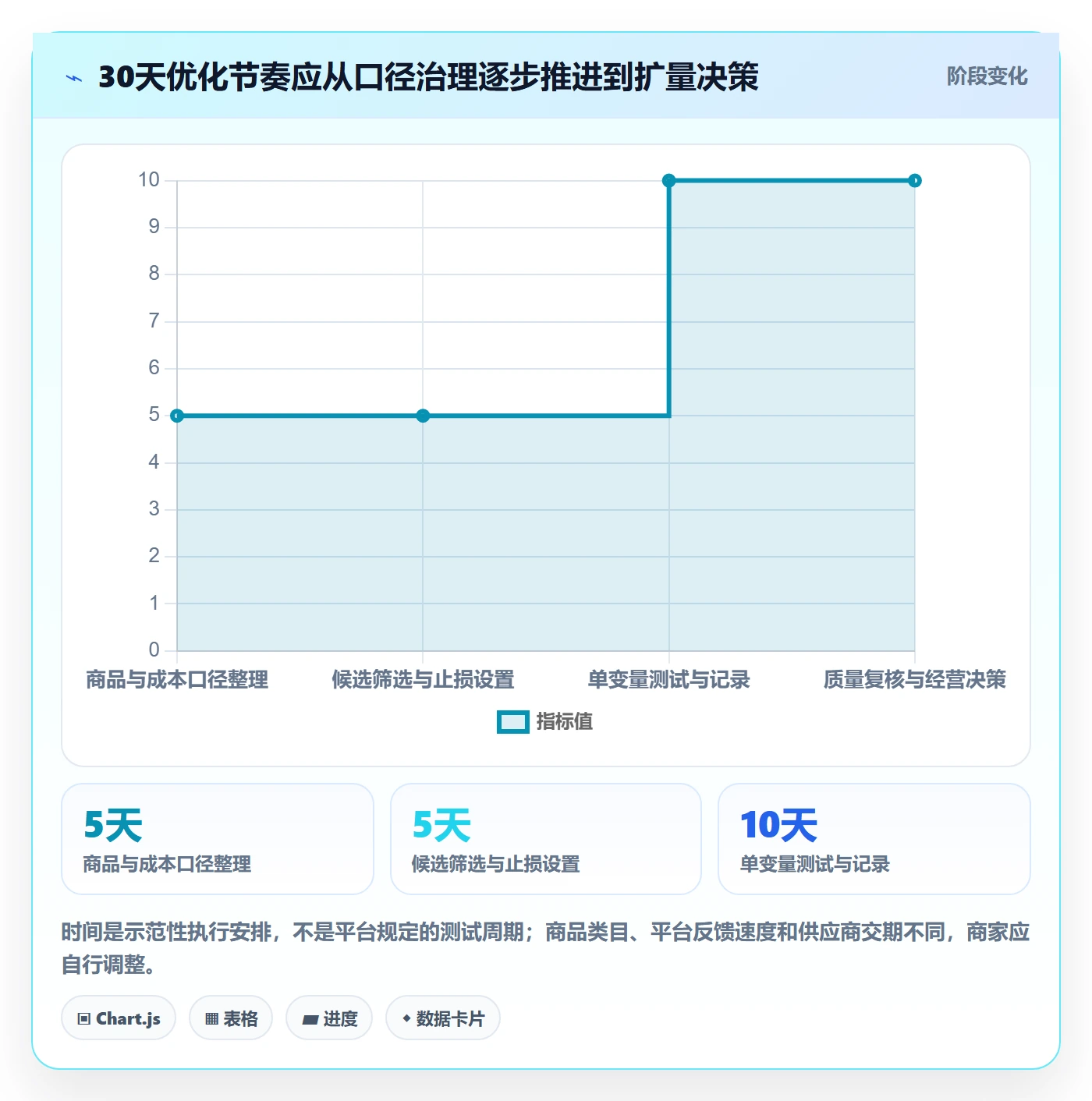 temu怎么优化？先从全托管模式的中小商家入手