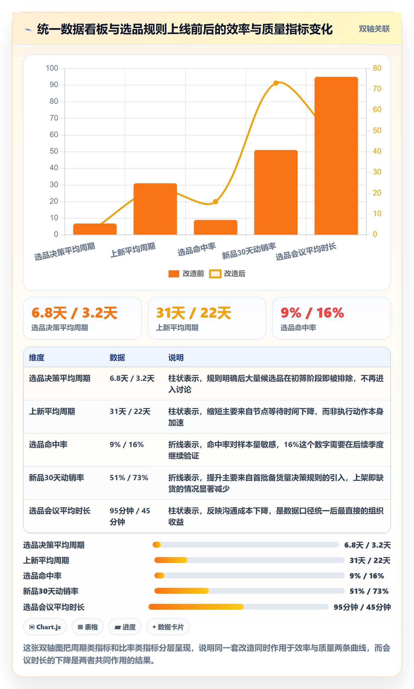 跨境电商运营选择标准：选品上新维度如何评估标准化管理