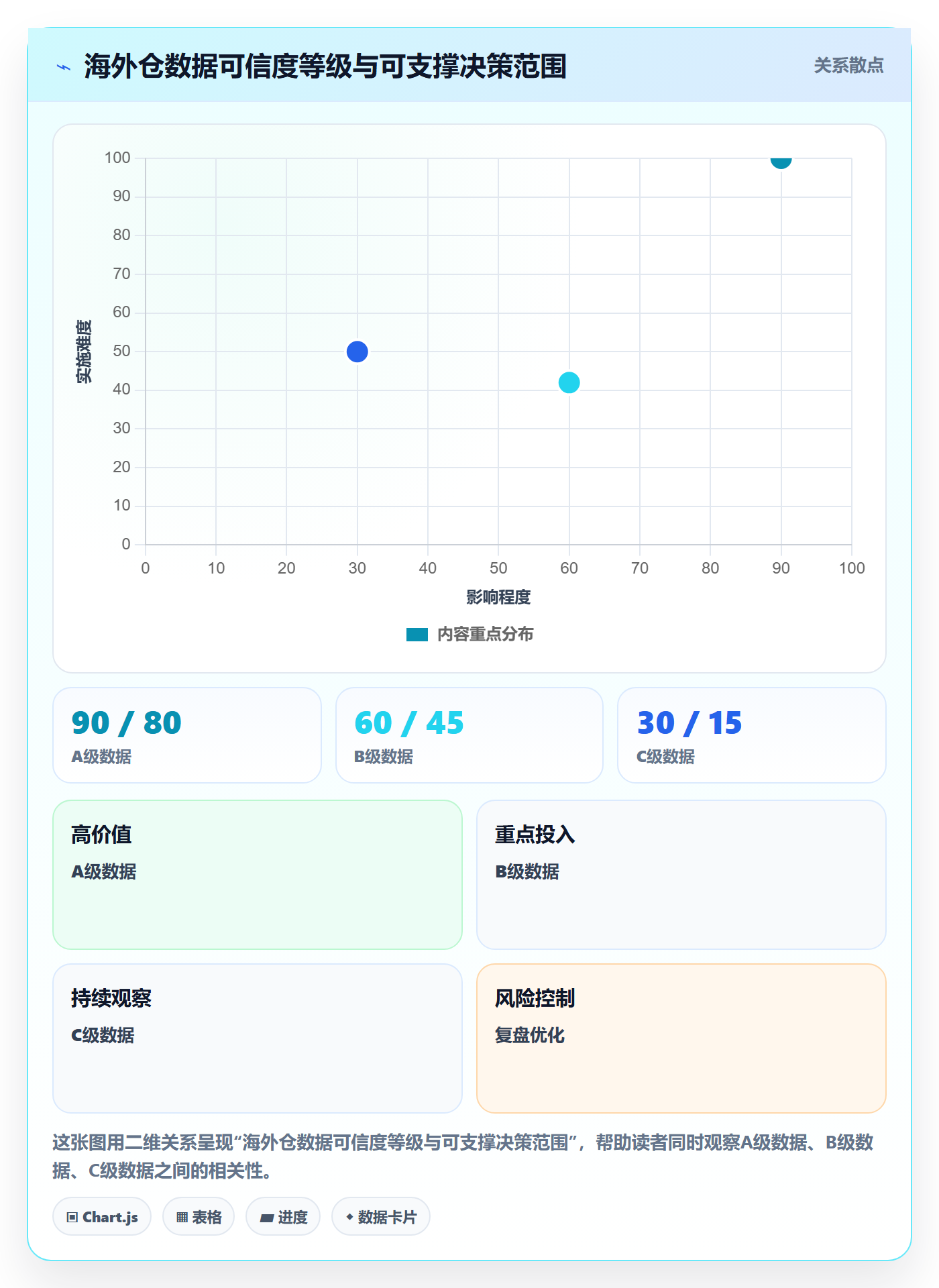 外贸数据分析平台避坑指南:买家查询环节的海外仓管理要注意什么