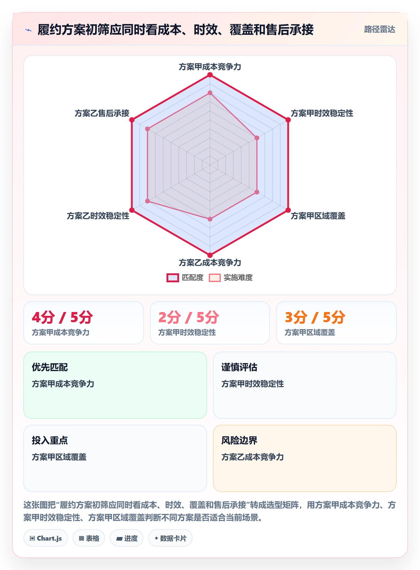 temu配置指南：履约物流需要哪些市场调研设置